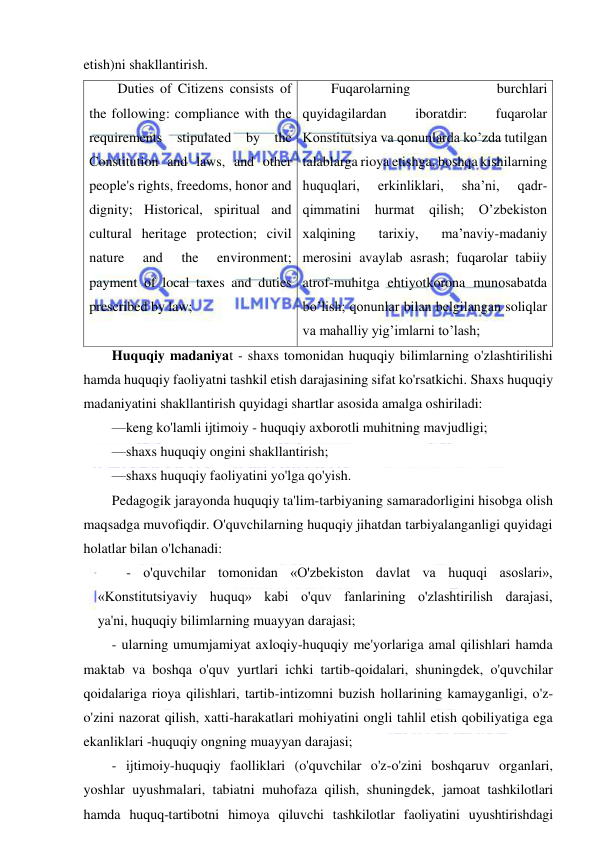  
 
etish)ni shakllantirish. 
Duties of Citizens consists of 
the following: compliance with the 
requirements stipulated by the 
Constitution and laws, and other 
people's rights, freedoms, honor and 
dignity; Historical, spiritual and 
cultural heritage protection; civil 
nature 
and 
the 
environment; 
payment of local taxes and duties 
prescribed by law; 
Fuqarolarning 
burchlari 
quyidagilardan 
iboratdir: 
fuqarolar 
Konstitutsiya va qonunlarda ko’zda tutilgan 
talablarga rioya etishga, boshqa kishilarning 
huquqlari, 
erkinliklari, 
sha’ni, 
qadr-
qimmatini hurmat qilish; O’zbekiston 
xalqining 
tarixiy, 
ma’naviy-madaniy 
merosini avaylab asrash; fuqarolar tabiiy 
atrof-muhitga ehtiyotkorona munosabatda 
bo’lish; qonunlar bilan belgilangan soliqlar 
va mahalliy yig’imlarni to’lash;  
Huquqiy madaniyat - shaxs tomonidan huquqiy bilimlarning o'zlashtirilishi 
hamda huquqiy faoliyatni tashkil etish darajasining sifat ko'rsatkichi. Shaxs huquqiy 
madaniyatini shakllantirish quyidagi shartlar asosida amalga oshiriladi: 
—keng ko'lamli ijtimoiy - huquqiy axborotli muhitning mavjudligi; 
—shaxs huquqiy ongini shakllantirish; 
—shaxs huquqiy faoliyatini yo'lga qo'yish. 
Pedagogik jarayonda huquqiy ta'lim-tarbiyaning samaradorligini hisobga olish 
maqsadga muvofiqdir. O'quvchilarning huquqiy jihatdan tarbiyalanganligi quyidagi 
holatlar bilan o'lchanadi: 
- o'quvchilar tomonidan «O'zbekiston davlat va huquqi asoslari», 
«Konstitutsiyaviy huquq» kabi o'quv fanlarining o'zlashtirilish darajasi, 
ya'ni, huquqiy bilimlarning muayyan darajasi; 
- ularning umumjamiyat axloqiy-huquqiy me'yorlariga amal qilishlari hamda 
maktab va boshqa o'quv yurtlari ichki tartib-qoidalari, shuningdek, o'quvchilar 
qoidalariga rioya qilishlari, tartib-intizomni buzish hollarining kamayganligi, o'z-
o'zini nazorat qilish, xatti-harakatlari mohiyatini ongli tahlil etish qobiliyatiga ega 
ekanliklari -huquqiy ongning muayyan darajasi; 
- ijtimoiy-huquqiy faolliklari (o'quvchilar o'z-o'zini boshqaruv organlari, 
yoshlar uyushmalari, tabiatni muhofaza qilish, shuningdek, jamoat tashkilotlari 
hamda huquq-tartibotni himoya qiluvchi tashkilotlar faoliyatini uyushtirishdagi 
