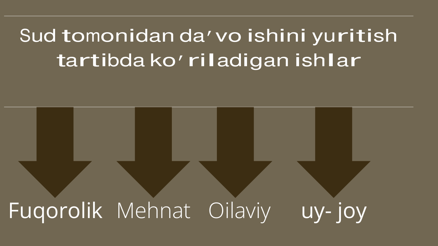 Sud tomonidan da’vo ishini yuritish 
tartibda ko’riladigan ishlar 
Fuqorolik Mehnat Oilaviy 
uy- joy 
