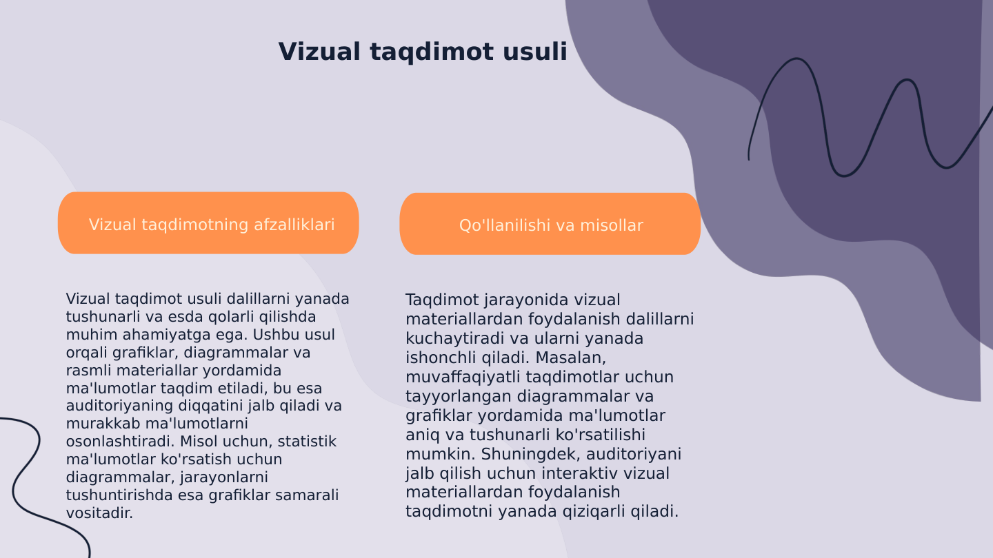 Vizual taqdimot usuli
Vizual taqdimotning afzalliklari
Vizual taqdimot usuli dalillarni yanada 
tushunarli va esda qolarli qilishda 
muhim ahamiyatga ega. Ushbu usul 
orqali grafiklar, diagrammalar va 
rasmli materiallar yordamida 
ma'lumotlar taqdim etiladi, bu esa 
auditoriyaning diqqatini jalb qiladi va 
murakkab ma'lumotlarni 
osonlashtiradi. Misol uchun, statistik 
ma'lumotlar ko'rsatish uchun 
diagrammalar, jarayonlarni 
tushuntirishda esa grafiklar samarali 
vositadir.
Qo'llanilishi va misollar
Taqdimot jarayonida vizual 
materiallardan foydalanish dalillarni 
kuchaytiradi va ularni yanada 
ishonchli qiladi. Masalan, 
muvaffaqiyatli taqdimotlar uchun 
tayyorlangan diagrammalar va 
grafiklar yordamida ma'lumotlar 
aniq va tushunarli ko'rsatilishi 
mumkin. Shuningdek, auditoriyani 
jalb qilish uchun interaktiv vizual 
materiallardan foydalanish 
taqdimotni yanada qiziqarli qiladi.
