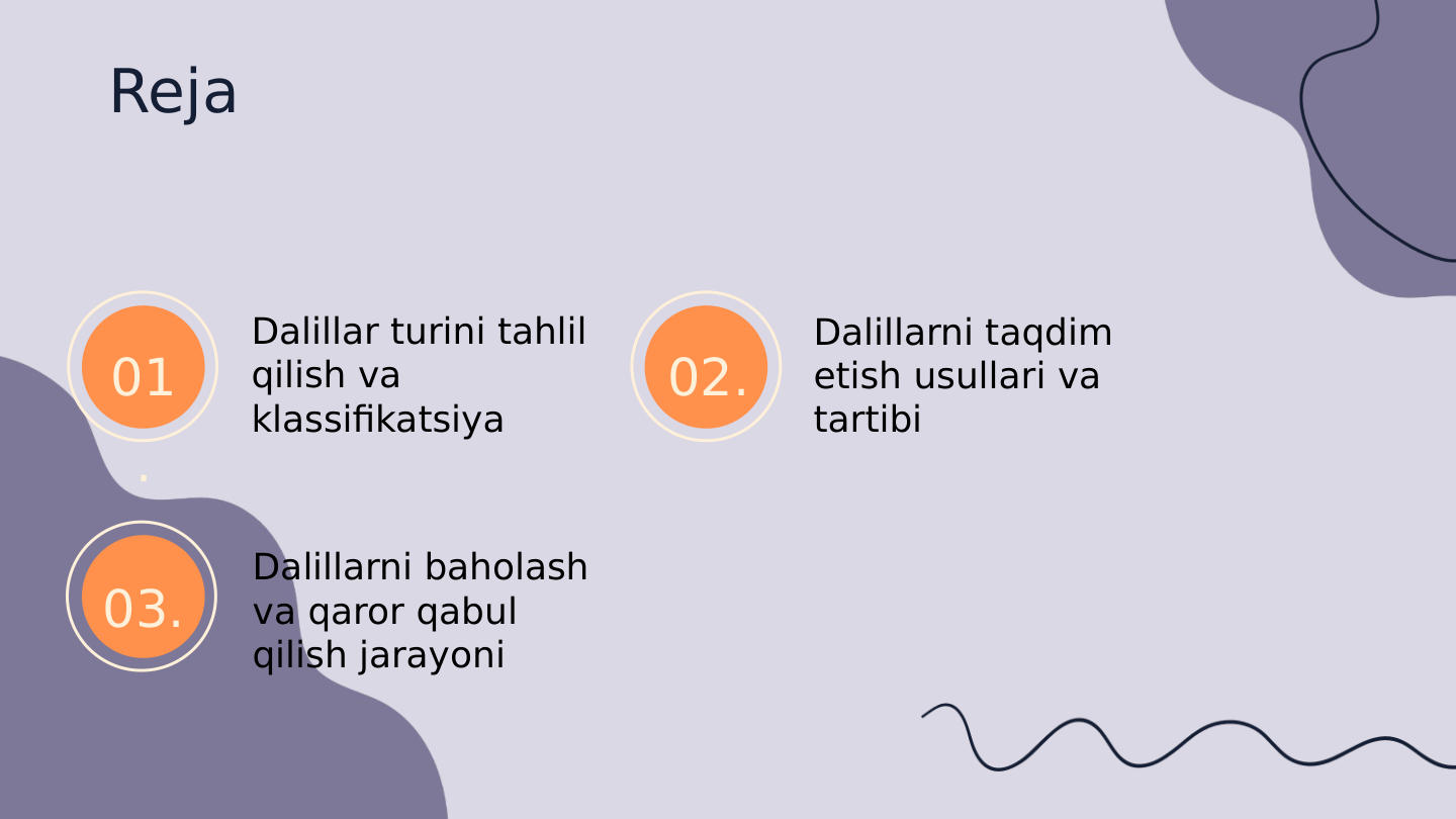 01
.
03.
02.
Reja
Dalillar turini tahlil 
qilish va 
klassifikatsiya
Dalillarni taqdim 
etish usullari va 
tartibi
Dalillarni baholash 
va qaror qabul 
qilish jarayoni
