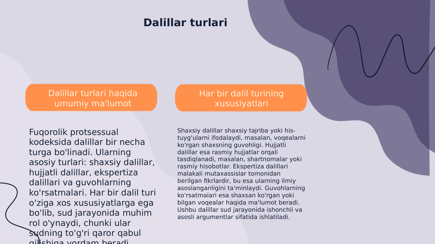 Dalillar turlari
Dalillar turlari haqida 
umumiy ma'lumot
Fuqorolik protsessual 
kodeksida dalillar bir necha 
turga bo'linadi. Ularning 
asosiy turlari: shaxsiy dalillar, 
hujjatli dalillar, ekspertiza 
dalillari va guvohlarning 
ko'rsatmalari. Har bir dalil turi 
o'ziga xos xususiyatlarga ega 
bo'lib, sud jarayonida muhim 
rol o'ynaydi, chunki ular 
sudning to'g'ri qaror qabul 
qilishiga yordam beradi
Har bir dalil turining 
xususiyatlari
Shaxsiy dalillar shaxsiy tajriba yoki his-
tuyg'ularni ifodalaydi, masalan, voqealarni 
ko'rgan shaxsning guvohligi. Hujjatli 
dalillar esa rasmiy hujjatlar orqali 
tasdiqlanadi, masalan, shartnomalar yoki 
rasmiy hisobotlar. Ekspertiza dalillari 
malakali mutaxassislar tomonidan 
berilgan fikrlardir, bu esa ularning ilmiy 
asoslanganligini ta'minlaydi. Guvohlarning 
ko'rsatmalari esa shaxsan ko'rgan yoki 
bilgan voqealar haqida ma'lumot beradi. 
Ushbu dalillar sud jarayonida ishonchli va 
asosli argumentlar sifatida ishlatiladi.
