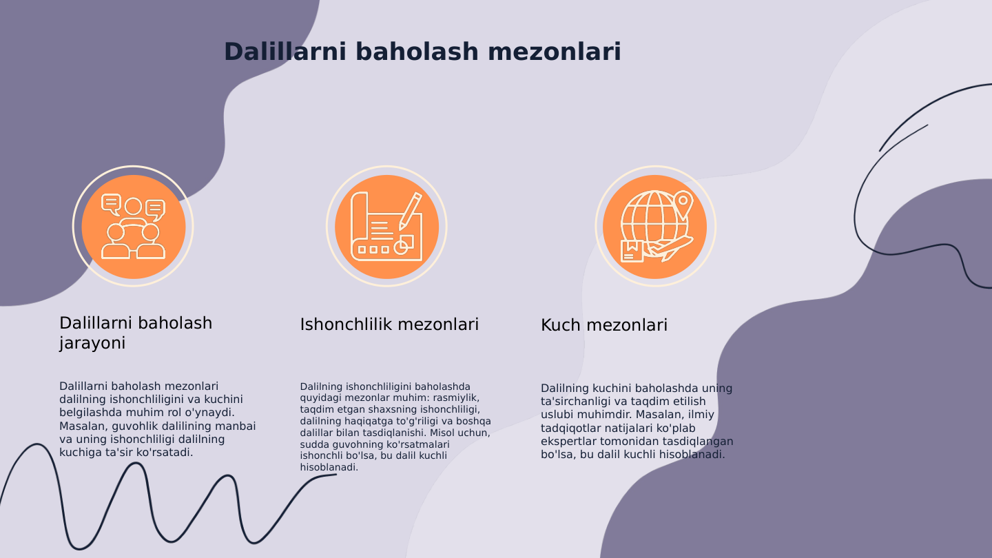 Dalillarni baholash mezonlari
Dalillarni baholash 
jarayoni
Dalillarni baholash mezonlari 
dalilning ishonchliligini va kuchini 
belgilashda muhim rol o'ynaydi. 
Masalan, guvohlik dalilining manbai 
va uning ishonchliligi dalilning 
kuchiga ta'sir ko'rsatadi.
Ishonchlilik mezonlari
Dalilning ishonchliligini baholashda 
quyidagi mezonlar muhim: rasmiylik, 
taqdim etgan shaxsning ishonchliligi, 
dalilning haqiqatga to'g'riligi va boshqa 
dalillar bilan tasdiqlanishi. Misol uchun, 
sudda guvohning ko'rsatmalari 
ishonchli bo'lsa, bu dalil kuchli 
hisoblanadi.
Kuch mezonlari
Dalilning kuchini baholashda uning 
ta'sirchanligi va taqdim etilish 
uslubi muhimdir. Masalan, ilmiy 
tadqiqotlar natijalari ko'plab 
ekspertlar tomonidan tasdiqlangan 
bo'lsa, bu dalil kuchli hisoblanadi.
