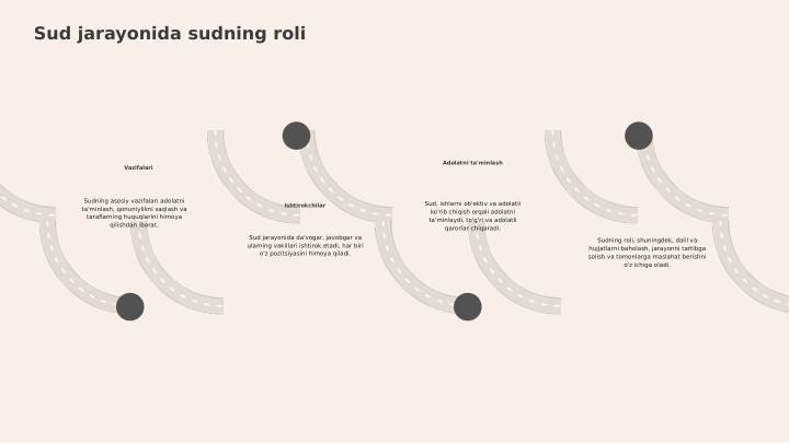 Sud jarayonida sudning roli
Vazifalari
Sudning asosiy vazifalari adolatni 
ta'minlash, qonuniylikni saqlash va 
taraflarning huquqlarini himoya 
qilishdan iborat.
Ishtirokchilar
Sud jarayonida da'vogar, javobgar va 
ularning vakillari ishtirok etadi, har biri 
o'z pozitsiyasini himoya qiladi.
Adolatni ta'minlash
Sud, ishlarni ob'ektiv va adolatli 
ko'rib chiqish orqali adolatni 
ta'minlaydi, to'g'ri va adolatli 
qarorlar chiqaradi.
Sudning roli, shuningdek, dalil va 
hujjatlarni baholash, jarayonni tartibga 
solish va tomonlarga maslahat berishni 
o'z ichiga oladi.
