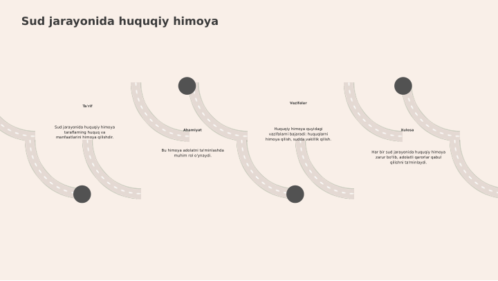 Sud jarayonida huquqiy himoya
Ta'rif
Sud jarayonida huquqiy himoya 
taraflarning huquq va 
manfaatlarini himoya qilishdir.
Ahamiyat
Bu himoya adolatni ta'minlashda 
muhim rol o'ynaydi.
Vazifalar
Huquqiy himoya quyidagi 
vazifalarni bajaradi: huquqlarni 
himoya qilish, sudda vakillik qilish.
Xulosa
Har bir sud jarayonida huquqiy himoya 
zarur bo'lib, adolatli qarorlar qabul 
qilishni ta'minlaydi.
