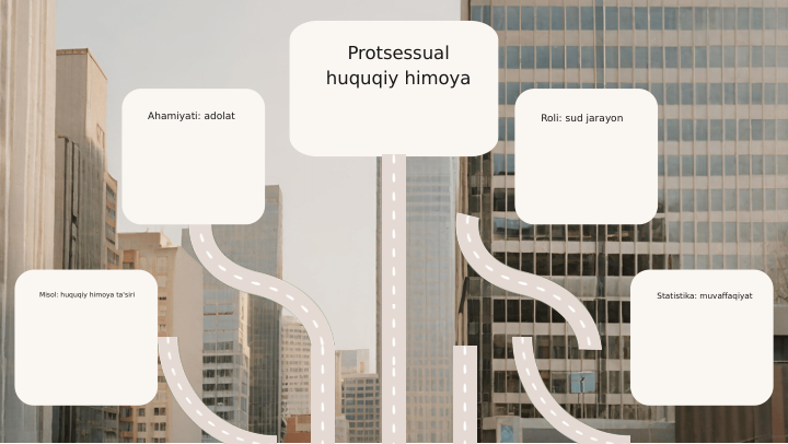 Protsessual 
huquqiy himoya
Ahamiyati: adolat
Roli: sud jarayon
Misol: huquqiy himoya ta'siri
Statistika: muvaffaqiyat
