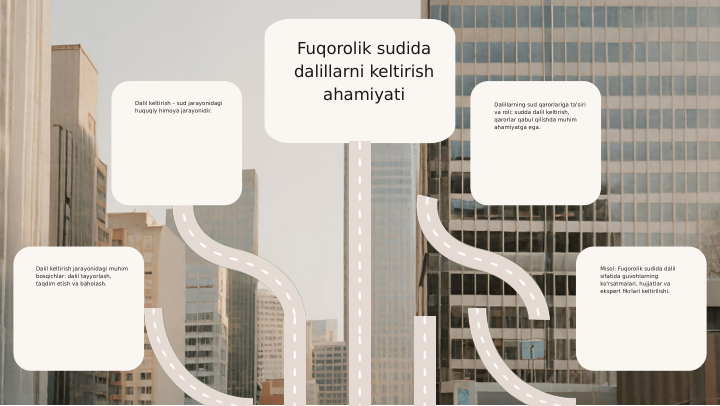 Fuqorolik sudida 
dalillarni keltirish 
ahamiyati
Dalil keltirish – sud jarayonidagi 
huquqiy himoya jarayonidir.
Dalillarning sud qarorlariga ta'siri 
va roli: sudda dalil keltirish, 
qarorlar qabul qilishda muhim 
ahamiyatga ega.
Dalil keltirish jarayonidagi muhim 
bosqichlar: dalil tayyorlash, 
taqdim etish va baholash.
Misol: Fuqorolik sudida dalil 
sifatida guvohlarning 
ko'rsatmalari, hujjatlar va 
ekspert fikrlari keltirilishi.
