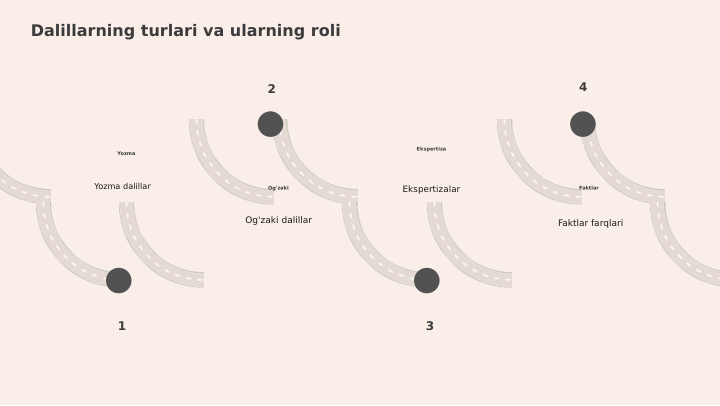 Dalillarning turlari va ularning roli
Yozma
Yozma dalillar
Og'zaki
Og'zaki dalillar
Ekspertiza
Ekspertizalar
Faktlar
Faktlar farqlari
1
2
3
4
