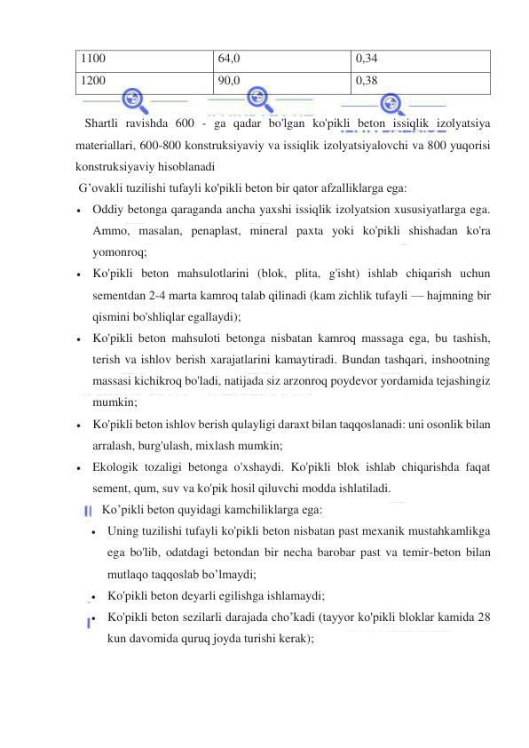  
 
1100 
64,0 
0,34 
1200 
90,0 
0,38 
 
   Shartli ravishda 600 - ga qadar bo'lgan ko'pikli beton issiqlik izolyatsiya 
materiallari, 600-800 konstruksiyaviy va issiqlik izolyatsiyalovchi va 800 yuqorisi 
konstruksiyaviy hisoblanadi 
 G’ovakli tuzilishi tufayli ko'pikli beton bir qator afzalliklarga ega: 
 Oddiy betonga qaraganda ancha yaxshi issiqlik izolyatsion xususiyatlarga ega. 
Ammo, masalan, penaplast, mineral paxta yoki ko'pikli shishadan ko'ra 
yomonroq; 
 Ko'pikli beton mahsulotlarini (blok, plita, g'isht) ishlab chiqarish uchun 
sementdan 2-4 marta kamroq talab qilinadi (kam zichlik tufayli — hajmning bir 
qismini bo'shliqlar egallaydi); 
 Ko'pikli beton mahsuloti betonga nisbatan kamroq massaga ega, bu tashish, 
terish va ishlov berish xarajatlarini kamaytiradi. Bundan tashqari, inshootning 
massasi kichikroq bo'ladi, natijada siz arzonroq poydevor yordamida tejashingiz 
mumkin; 
 Ko'pikli beton ishlov berish qulayligi daraxt bilan taqqoslanadi: uni osonlik bilan 
arralash, burg'ulash, mixlash mumkin; 
 Ekologik tozaligi betonga o'xshaydi. Ko'pikli blok ishlab chiqarishda faqat 
sement, qum, suv va ko'pik hosil qiluvchi modda ishlatiladi. 
   Ko’pikli beton quyidagi kamchiliklarga ega: 
 Uning tuzilishi tufayli ko'pikli beton nisbatan past mexanik mustahkamlikga 
ega bo'lib, odatdagi betondan bir necha barobar past va temir-beton bilan 
mutlaqo taqqoslab bo’lmaydi; 
 Ko'pikli beton deyarli egilishga ishlamaydi; 
 Ko'pikli beton sezilarli darajada cho’kadi (tayyor ko'pikli bloklar kamida 28 
kun davomida quruq joyda turishi kerak); 
