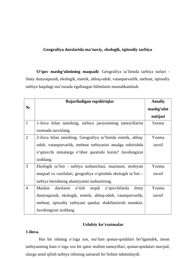 Geografiya darslarida ma’naviy, ekologik, iqtisodiy tarbiya
O‘quv mashg‘ulotining maqsadi:  Geografiya ta’limida tarbiya turlari -
ilmiy dunyoqarash, ekologik, estetik, ahloq-odob, vatanparvarlik, mehnat, iqtisodiy
tarbiya haqidagi ma’ruzada egallangan bilimlarni mustahkamlash.
№
Bajariladigan topshiriqlar
Amaliy
mashg‘ulot
natijasi
1
1-ilova  bilan  tanishing,  tarbiya  jarayonining  tamoyillarini
sxemada tasvirlang.
Sxema
2
2-ilova bilan tanishing. Geografiya ta’limida estetik, ahloq-
odob, vatanparvarlik, mehnat tarbiyasini amalga oshirishda
o‘qituvchi  nimalarga  e’tibor  qaratishi  lozim?  Javobingizni
izohlang.
Yozma
tavsif
3
Ekologik ta’lim - tarbiya tushunchasi, mazmuni, mohiyati
maqsad va vazifalari, geografiya o‘qitishda ekologik ta’lim –
tarbiya berishning ahamiyatini tushuntiring.
Yozma
tavsif
4
Mazkur  darslarni  o‘tish  orqali  o‘quvchilarda  ilmiy
dunyoqarash, ekologik, estetik, ahloq-odob, vatanparvarlik,
mehnat, iqtisodiy tarbiyani qanday shakllantirish mumkin.
Javobingizni izohlang
Yozma
tavsif
Uslubiy ko‘rsatmalar
1-ilova.
      Har bir ishning o‘ziga xos, ma’lum qonun-qoidalari bo‘lganidek, inson
tarbiyasining ham o‘ziga xos bir qator muhim tamoyillari, qonun-qoidalari mavjud,
ularga amal qilish tarbiya ishining samarali bo‘lishini tahminlaydi:
