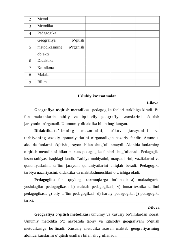 2
Metod
3
Metodika
4
Pedagogika
5
Geografiya
 
o‘qitish
metodikasining  o‘rganish
ob’ekti
6
Didaktika
7
Ko‘nikma
8
Malaka
9
Bilim
Uslubiy ko‘rsatmalar
1-ilova.
Geografiya o‘qitish metodikasi pedagogika fanlari tarkibiga kiradi. Bu
fan  maktablarda  tabiiy  va  iqtisodiy  geografiya  asoslarini  o‘qitish
jarayonini o‘rganadi. U umumiy didaktika bilan bog‘langan. 
Didaktika-ta’limning  mazmunini,  o‘kuv  jarayonini  va
tarbiyaning  asosiy  qonuniyatlarini o‘rganadigan nazariy fandir. Ammo u
aloqida fanlarni o‘qitish jarayoni bilan shug‘ullanmaydi. Alohida fanlarning
o‘qitish metodikasi bilan maxsus pedagogika fanlari shug‘ullanadi. Pedagogika
inson tarbiyasi haqidagi fandir. Tarbiya mohiyatini, maqsadlarini, vazifalarini va
qonuniyatlarini,  ta’lim jarayoni  qonuniyatlarini  aniqlab  beradi.  Pedagogika
tarbiya nazariyasini, didaktika va maktabshunoslikni o‘z ichiga oladi. 
Pedagogika fani  quyidagi  tarmoqlarga  bo‘linadi:  a)  maktabgacha
yoshdagilar  pedogogikasi;  b)  maktab  pedagogikasi;  v)  hunar-texnika  ta’limi
pedagogikasi; g) oliy ta’lim pedagogikasi; d) harbiy pedagogika; j) pedagogika
tarixi.
2-ilova
Geografiya o‘qitish metodikasi umumiy va xususiy bo‘limlardan iborat.
Umumiy  metodika  o‘z  navbatida  tabiiy  va  iqtisodiy  geografiyani  o‘qitish
metodikasiga  bo‘linadi.  Xususiy  metodika  asosan  maktab  geografiyasining
alohida kurslarini o‘qitish usullari bilan shug‘ullanadi.
