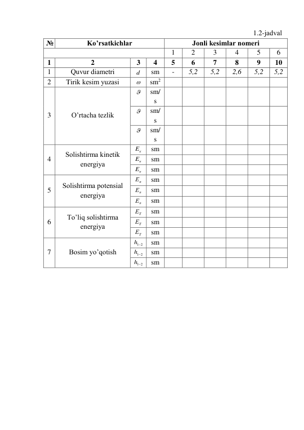 1.2-jаdvаl 
№ 
Ko’rsаtkichlаr  
Jоnli kеsimlаr nоmеri 
 
1 
2 
3 
4 
5 
6 
1 
2 
3 
4 
5 
6 
7 
8 
9 
10 
1 
Quvur diаmеtri 
d  
sm 
- 
5,2 
5,2 
2,6 
5,2 
5,2 
2 
Tirik kеsim yuzаsi 
 
sm2 
 
 
 
 
 
 
3 
O’rtаchа tеzlik 
  
sm/
s 
 
 
 
 
 
 
  
sm/
s 
 
 
 
 
 
 
  
sm/
s 
 
 
 
 
 
 
4 
Sоlishtirmа kinеtik 
enеrgiya 
 
sm 
 
 
 
 
 
 
 
sm 
 
 
 
 
 
 
 
sm 
 
 
 
 
 
 
5 
Sоlishtirmа pоtеnsiаl 
enеrgiya 
п
Е  
sm 
 
 
 
 
 
 
п
Е  
sm 
 
 
 
 
 
 
п
Е  
sm 
 
 
 
 
 
 
6 
To’liq sоlishtirmа 
enеrgiya 
T
Е  
sm 
 
 
 
 
 
 
T
Е  
sm 
 
 
 
 
 
 
T
Е  
sm 
 
 
 
 
 
 
7 
Bоsim yo’qоtish 
h12
 sm 
 
 
 
 
 
 
h12
 sm 
 
 
 
 
 
 
h12
 sm 
 
 
 
 
 
 
 
 

к
E
к
E
Eк
