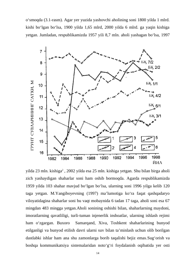 o‘smoqda (3.1-rasm). Agar yer yuzida yashovchi aholining soni 1800 yilda 1 mlrd.
kishi bo‘lgan bo‘lsa, 1900 yilda 1,65 mlrd, 2000 yilda 6 mlrd. ga yaqin kishiga
yetgan. Jumladan, respublikamizda 1957 yili 8,7 mln. aholi yashagan bo‘lsa, 1997
yilda 23 mln. kishiga2 , 2002 yilda esa 25 mln. kishiga yetgan. Shu bilan birga aholi
zich yashaydigan shaharlar soni ham oshib bormoqda. Agarda respublikamizda
1959 yilda 103 shahar mavjud bo‘lgan bo‘lsa, ularning soni 1996 yilga kelib 120
taga  yetgan.  M.Yangiboyevning  (1997)  ma’lumotiga  ko‘ra  faqat  qashqadaryo
viloyatidagina shaharlar soni bu vaqt mobaynida 6 tadan 17 taga, aholi soni esa 67
mingdan 483 mingga yetgan.Aholi sonining oshishi bilan, shaharlarning maydoni,
imoratlarning qavatliligi, turli-tuman injenerlik inshoatlar, ularning ishlash rejimi
ham  o‘zgargan.  Buxoro   Samarqand,  Xiva,  Toshkent  shaharlarining  bunyod
etilganligi va bunyod etilish davri ularni suv bilan ta’minlash uchun olib borilgan
dastlabki ishlar ham ana shu zamonlarga borib taqalishi bejiz emas.Sug‘orish va
boshqa kommunikatsiya  sistemalaridan noto‘g‘ri foydalanish oqibatida yer osti
14
