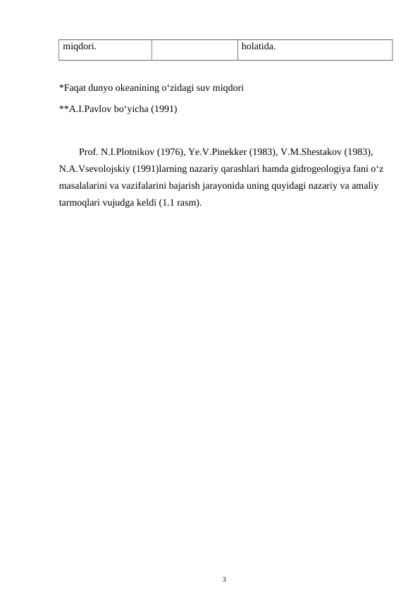 miqdori.
holatida.
*Faqat dunyo okeanining o‘zidagi suv miqdori
**A.I.Pavlov bo‘yicha (1991)
Prof. N.I.Plotnikov (1976), Ye.V.Pinekker (1983), V.M.Shestakov (1983), 
N.A.Vsevolojskiy (1991)larning nazariy qarashlari hamda gidrogeologiya fani o‘z 
masalalarini va vazifalarini bajarish jarayonida uning quyidagi nazariy va amaliy 
tarmoqlari vujudga keldi (1.1 rasm).
3
