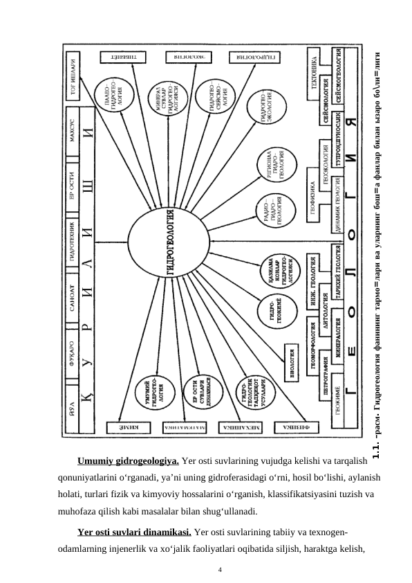 Umumiy gidrogeologiya. Yer osti suvlarining vujudga kelishi va tarqalish 
qonuniyatlarini o‘rganadi, ya’ni uning gidroferasidagi o‘rni, hosil bo‘lishi, aylanish
holati, turlari fizik va kimyoviy hossalarini o‘rganish, klassifikatsiyasini tuzish va 
muhofaza qilish kabi masalalar bilan shug‘ullanadi.
Yer osti suvlari dinamikasi. Yer osti suvlarining tabiiy va texnogen-
odamlarning injenerlik va xo‘jalik faoliyatlari oqibatida siljish, haraktga kelish, 
4
1.1. –расм. Гидрогеология фанининг тармо=лари ва уларнинг бош=а фанлар билан ызаро бо\ли=лиги
