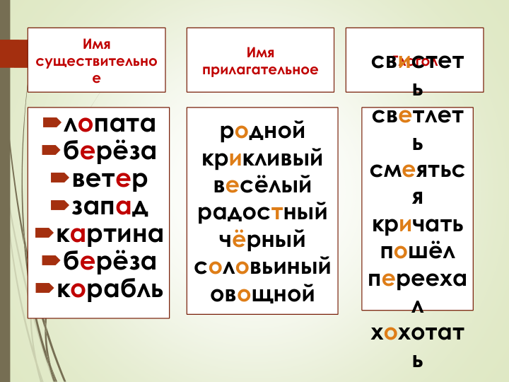 Имя
существительно
е
лопата
берёза
ветер
запад
картина
берёза
корабль
Имя
прилагательное
Глагол
родной
крикливый
весёлый
радостный
чёрный
соловьиный
овощной
свистет
ь
светлет
ь
смеятьс
я
кричать
пошёл
перееха
л
хохотат
ь
