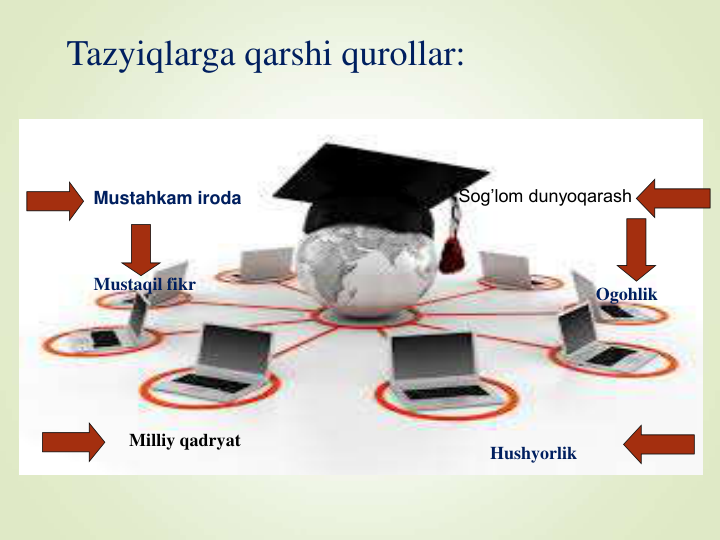 Tazyiqlarga qarshi qurollar:
Mustahkam iroda
Mustaqil fikr
Milliy qadryat
S         Sog’lom dunyoqarash
Ogohlik
Hushyorlik
