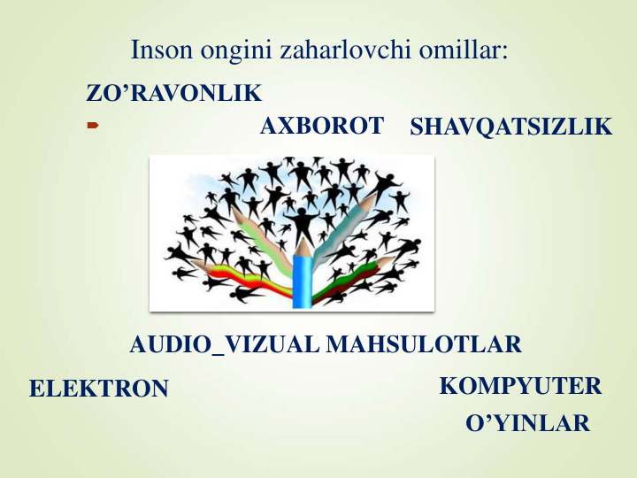 Inson ongini zaharlovchi omillar:
ZO’RAVONLIK

SHAVQATSIZLIK
AXBOROT
AUDIO_VIZUAL MAHSULOTLAR
ELEKTRON
KOMPYUTER
O’YINLAR
