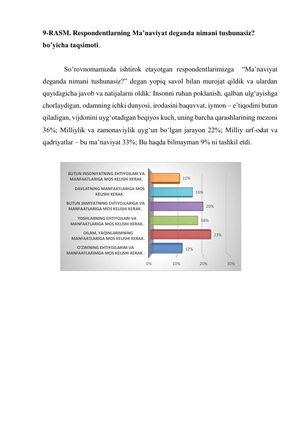 9-RASM. Respondentlarning Ma’naviyat deganda nimani tushunasiz? 
bo’yicha taqsimoti.  
 
So’rovnomamizda ishtirok etayotgan respondentlarimizga  “Ma’naviyat 
deganda nimani tushunasiz?” degan yopiq savol bilan murojat qildik va ulardan 
quyidagicha javob va natijalarni oldik: Insonni ruhan poklanish, qalban ulg‘ayishga 
chorlaydigan, odamning ichki dunyosi, irodasini baquvvat, iymon – e’tiqodini butun 
qiladigan, vijdonini uyg‘otadigan beqiyos kuch, uning barcha qarashlarining mezoni 
36%; Milliylik va zamonaviylik uyg‘un bo‘lgan jarayon 22%; Milliy urf-odat va 
qadriyatlar – bu ma’naviyat 33%; Bu haqda bilmayman 9% ni tashkil etdi. 
 
 
 
 
 
0%
10%
20%
30%
O‘ZIMNING EHTIYOJLARIM VA 
MANFAATLARIMGA MOS KELISHI KERAK .
OILAM, YAQINLARIMNING 
MANFAATLARIGA MOS KELISHI KERAK.
YOSHLARNING EHTIYOJLARI VA 
MANFAATLARIGA MOS KELISHI KERAK. 
BUTUN JAMIYATNING EHTIYOJLARIGA VA 
MANFAATLARIGA MOS KELISHI KERAK.
DAVLATNING MANFAATLARIGA MOS 
KELISHI KERAK.
BUTUN INSONIYATNING EHTIYOJLARI VA 
MANFAATLARIGA MOS KELISHI KERAK.
12%
23%
18%
20%
16%
11%
