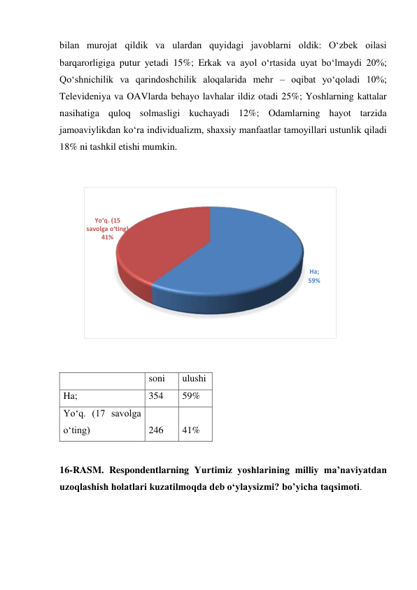 bilan murojat qildik va ulardan quyidagi javoblarni oldik: O‘zbek oilasi 
barqarorligiga putur yetadi 15%; Erkak va ayol o‘rtasida uyat bo‘lmaydi 20%; 
Qo‘shnichilik va qarindoshchilik aloqalarida mehr – oqibat yo‘qoladi 10%; 
Televideniya va OAVlarda behayo lavhalar ildiz otadi 25%; Yoshlarning kattalar 
nasihatiga quloq solmasligi kuchayadi 12%; Odamlarning hayot tarzida 
jamoaviylikdan ko‘ra individualizm, shaxsiy manfaatlar tamoyillari ustunlik qiladi 
18% ni tashkil etishi mumkin. 
 
 
 
  
soni 
ulushi 
Ha; 
354 
59% 
Yo‘q. (17 savolga 
o‘ting) 
246 
41% 
 
16-RASM. Respondentlarning Yurtimiz yoshlarining milliy ma’naviyatdan 
uzoqlashish holatlari kuzatilmoqda deb o‘ylaysizmi? bo’yicha taqsimoti.  
 
Ha;
59%
Yo‘q. (15 
savolga o‘ting)
41%
