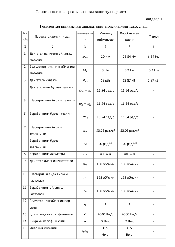  
Олинган натижаларга асосан жадвални тулдирамиз 
Жадвал 1 
Горизонтал шпинделли аппаратнинг моделларини тақосслаш 
№ 
п/п 
Параметрларнинг номи 
Белгиланиш
и 
Мавжуд 
қийматлар 
Ҳисобланган 
фарқи 
Фарқи 
1 
2 
3 
4 
5 
6 
1. Двигател валининг айланиш 
моменти 
Мдв 
20 Нм 
26.54 Нм 
6.54 Нм 
2. Вал шестернясининг айланиш 
моменти 
М1 
9 Нм 
9.2 Нм 
0.2 Нм 
3. Двигатель куввати 
Nтр 
13 кВт 
13.87 кВт 
0.87 кВт 
 
Двигателнинг бурчак тезлиги 
1

дв 
 
16.54 рад/с 
16.54 рад/с 
- 
5. Шестернянинг бурчак тезлиги 
 ш
2
 
16.54 рад/с 
16.54 рад/с 
- 
6. Барабаннинг бурчак тезлиги 
 б 
16.54 рад/с 
16.54 рад/с 
- 
7. Шестернянинг бурчак 
тезланиши 
ɛш 
53.08 рад/с2 
53.08 рад/с2 
 
 
Барабаннинг бурчак 
тезланиши 
ɛб 
20 рад/с2 
20 рад/с2 
 
8. Барабаннинг диаметри 
Dб 
400 мм 
400 мм 
- 
9. Двигател айланиш частотаси  
nдв 
158 об/мин 
158 об/мин 
- 
10. Шестерня валида айланиш 
частотаси 
n1 
158 об/мин 
158 об/мин 
- 
11. Барабаннинг айланиш 
частотаси 
nб 
158 об/мин 
158 об/мин 
- 
12. Редукторнинг айланишлар 
сони 
iр 
4 
4 
- 
13. Қовушқоқлик коэффициенти 
С 
4000 Нм/c 
4000 Нм/c 
- 
14. Бикрлик коэффициенти 
b 
3 Нмс 
3 Нмс 
- 
15. Инерция моменти 
j2=jпр 
0.5  
Нмс2 
0.5 
Нмс2 
- 
 

