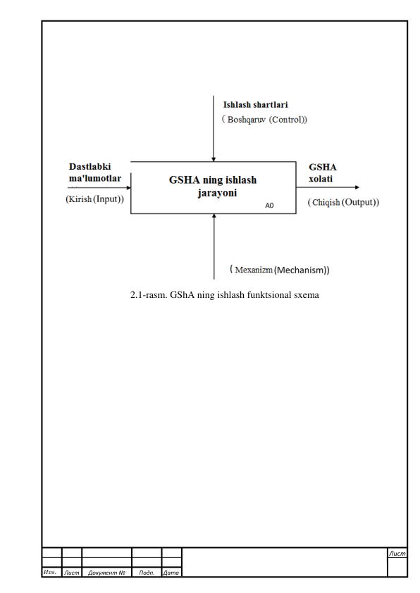  
 
 
 
 
 
2.1-rasm. GShA ning ishlash funktsional sxema 
 
 
 
 
 
 
 
 
 
 
 
 
 
 
 
 
 
 
 
 
 
 
 
 
 
 
 
 
Изм.  
Лист 
Документ № 
Подп. 
Дата 
Лист 
 
 
 
