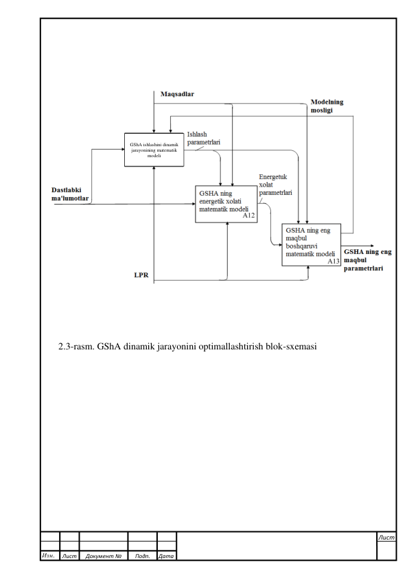  
 
 
 
 
 
 
 
 
2.3-rasm. GShA dinamik jarayonini optimallashtirish blok-sxemasi 
Изм. 
Лист 
Документ № 
Подп. 
Дата 
Лист 
 
 
 
 
GShA ishlashini dinamik 
jarayonining matematik 
modeli 
