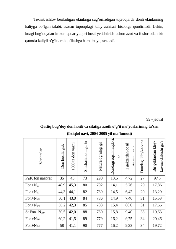 Texnik ishlov beriladigan ekinlarga sug’oriladigan tuproqlarda donli ekinlarning
kaliyga bo’lgan talabi, asosan tuproqdagi kaliy zahirasi hisobiga qondiriladi. Lekin,
kuzgi bug’doydan imkon qadar yuqori hosil yetishtirish uchun azot va fosfor bilan bir
qatorda kaliyli o’g’itlarni qo’llashga ham ehtiyoj seziladi.
99 - jadval
Qattiq bug’doy don hosili va sifatiga azotli o’g’it me’yorlarining ta’siri
(Istiqlol navi, 2004-2005 yil ma’lumoti)
Variantlar
Don hosili, ga/s
1000 ta don vazni
Shishasimonligi, %
Natura og’irligi g/l
Dondagi oqsil miqdori,
%
1 gektardan oqsil
chiqishi, ga/s
Dondagi kleyka-vina
miqdori, %
Bir gektardan kley-
kavina chikishi ga/s
P90K fon nazorat
35
45
73
290
13,5
4,72
27
9,45
Fon+N60
40,9
45,3
80
792
14,1
5,76
29
17,86
Fon+N90
44,3
44,1
82
789
14,5
6,42
20
13,29
Fon+N120
50,1
43,0
84
786
14,9
7,46
31
15,53
Fon+N150
55,2
42,3
85
783
15,4
80,0
31
17,66
St Fon+N180
59,5
42,0
88
780
15,8
9,40
33
19,63
Fon+N210
60,2
41,5
89
779
16,2
9,75
34
20,46
Fon+N240
58
41,1
90
777
16,2
9,33
34
19,72
