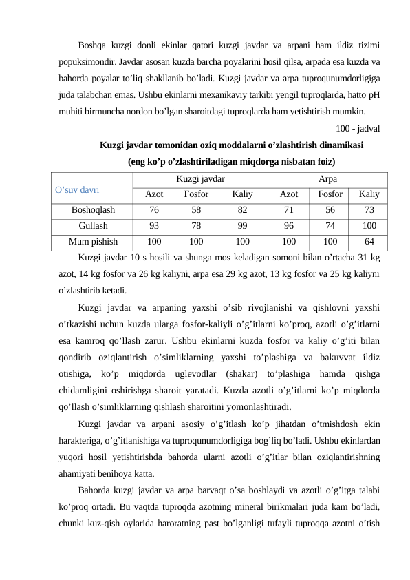 Boshqa  kuzgi  donli  ekinlar  qatori  kuzgi  javdar  va arpani  ham  ildiz tizimi
popuksimondir. Javdar asosan kuzda barcha poyalarini hosil qilsa, arpada esa kuzda va
bahorda poyalar to’liq shakllanib bo’ladi. Kuzgi javdar va arpa tuproqunumdorligiga
juda talabchan emas. Ushbu ekinlarni mexanikaviy tarkibi yengil tuproqlarda, hatto pH
muhiti birmuncha nordon bo’lgan sharoitdagi tuproqlarda ham yetishtirish mumkin.
100 - jadval
Kuzgi javdar tomonidan oziq moddalarni o’zlashtirish dinamikasi
(eng ko’p o’zlashtiriladigan miqdorga nisbatan foiz)
O’suv davri
Kuzgi javdar
Arpa
Azot
Fosfor
Kaliy
Azot
Fosfor
Kaliy
Boshoqlash
76
58
82
71
56
73
Gullash
93
78
99
96
74
100
Mum pishish
100
100
100
100
100
64
Kuzgi javdar 10 s hosili va shunga mos keladigan somoni bilan o’rtacha 31 kg
azot, 14 kg fosfor va 26 kg kaliyni, arpa esa 29 kg azot, 13 kg fosfor va 25 kg kaliyni
o’zlashtirib ketadi.
Kuzgi  javdar  va  arpaning  yaxshi  o’sib  rivojlanishi  va  qishlovni  yaxshi
o’tkazishi uchun kuzda ularga fosfor-kaliyli o’g’itlarni ko’proq, azotli o’g’itlarni
esa kamroq qo’llash zarur. Ushbu ekinlarni kuzda fosfor va kaliy o’g’iti bilan
qondirib  oziqlantirish  o’simliklarning  yaxshi  to’plashiga  va  bakuvvat  ildiz
otishiga,  ko’p  miqdorda  uglevodlar  (shakar)  to’plashiga  hamda  qishga
chidamligini oshirishga sharoit yaratadi. Kuzda azotli o’g’itlarni ko’p miqdorda
qo’llash o’simliklarning qishlash sharoitini yomonlashtiradi.
Kuzgi  javdar  va  arpani  asosiy  o’g’itlash  ko’p  jihatdan  o’tmishdosh  ekin
harakteriga, o’g’itlanishiga va tuproqunumdorligiga bog’liq bo’ladi. Ushbu ekinlardan
yuqori  hosil  yetishtirishda  bahorda  ularni  azotli  o’g’itlar  bilan  oziqlantirishning
ahamiyati benihoya katta.
Bahorda kuzgi javdar va arpa barvaqt o’sa boshlaydi va azotli o’g’itga talabi
ko’proq ortadi. Bu vaqtda tuproqda azotning mineral birikmalari juda kam bo’ladi,
chunki kuz-qish oylarida haroratning past bo’lganligi tufayli tuproqqa azotni o’tish
