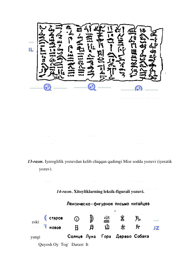  
 
 
 
 
 
 
 
 
 
 
 
13-rasm. Iyeroglifik yozuvdan kelib chiqqan qadimgi Misr sodda yozuvi (iyeratik 
yozuv). 
                
 
14-rasm. Xitoyliklarning leksik-figurali yozuvi. 
 
 
 
eski 
 
yangi 
          Quyosh Oy  Tog`  Daraxt  It 
 
