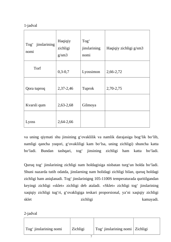 1-jadval
Tog‘  jinslarining
nomi
Haqiqiy
zichligi
g/sm3
Tog‘
jinslarining
nomi
Haqiqiy zichligi g/sm3
Torf
0,3-0,7
Lyossimon
2,66-2,72
Qora tuproq
2,37-2,46
Tuprok
2,70-2,75
Kvarsli qum
2,63-2,68
Gilmoya
Lyoss
2,64-2,66
va uning qiymati shu jinsining g‘ovaklilik va namlik darajasiga bog‘lik bo‘lib,
namligi qancha yuqori, g‘ovakliligi kam bo‘lsa, uning zichligi) shuncha katta
bo‘ladi.  Bundan  tashqari,  tog‘  jinsining  zichligi  ham  katta  bo‘ladi.
Quruq tog‘ jinslarining zichligi nam holdagisiga nisbatan turg‘un holda bo‘ladi.
Shuni nazarda tutib odatda, jinslarning nam holidagi zichligi bilan, quruq holdagi
zichligi ham aniqlanadi. Tog‘ jinslarinigng 105-1100S temperaturada quritilgandan
keyingi  zichligi  «sklet»  zichligi  deb  ataladi.  «Sklet»  zichligi  tog‘  jinslarining
xaqiqiy zichligi tug‘ri, g‘ovakligiga teskari proporsional, ya’ni xaqiqiy zichligi
sklet
 
zichligi
 
kamayadi.
2-jadval
Tog‘ jinslarining nomi
Zichligi
Tog‘ jinslarining nomi
Zichligi
7
