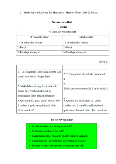 2. Mathematical Literacy for Humanists, Herbert Gintis, (60-62 betlar) 
 
Nazorat savollari 
Т-sxema 
O`ziga xos xususiyatlari 
O`rinlashtirishlar  
Guruhlashlar 
1)  O`xshashlik tomoni 
1)  O`xshashlik tomoni 
2) Farqi 
2) Farqi 
3) Fandagi ahamiyati  
3) Fandagi ahamiyati  
 
Ilova 1. 
 
 
1. 1,2,3 raqamlar ishtirokida nechta uch 
xonali son tuzish. Raqamlarni 
t
a
k
r
o
r
l
a
s
h
 
m
u
m
k
i
n
 
2, 7, 9 raqamlar ishtirokida nechta uch 
x
o
n
a
l
i
 
s
o
n
 
t
u
z
i
s
h
.
2. Maktab binosining 5 ta tordamchi 
eshigi bor. Necha usul bilan bu 
eshiklardan kirib chiqish mumkin? 
2Oshxona taomnomasida 5 ta birinchi, 8 
t
a
 
i
k
k
i
n
c
h
i
 
v
a
 
3. Qutida qizil, qora, yashil sharlar bor.  
2 ta sharni qutidan necha usul bilan 
olish mumkin? 
3. Qutida 2 ta qizil, qora va  yashil 
sharlar bor. 2 ta turli rangli sharlarni 
qutidan necha usul bilan olish mumkin? 
 
lits-so’rov savollari 
 
 
 
 
 
 
 Kombinatorika deb nimaga aytiladi? 
 Birikmalar necha xil bo’ladi? 
 Takrorlanuvchi o’rinlashtirish deb nimaga aytiladi? 
 Takrorlanishli  guruhlashlar deb nimaga aytiladi? 
 Diskret to’plam deb qanday to’plamga aytiladi? 
