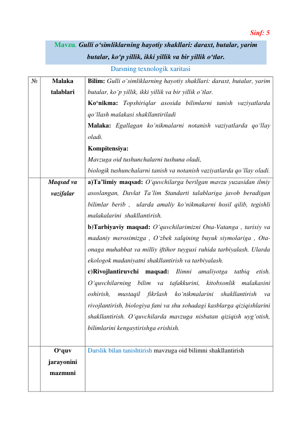 Sinf: 5 
Mavzu. Gulli o‘simliklarning hayotiy shakllari: daraxt, butalar, yarim 
butalar, ko‘p yillik, ikki yillik va bir yillik o‘tlar. 
Darsning texnologik xaritasi 
№ 
Malaka 
talablari 
Bilim: Gulli o‘simliklarning hayotiy shakllari: daraxt, butalar, yarim 
butalar, ko‘p yillik, ikki yillik va bir yillik o‘tlar. 
Ko‘nikma: Topshiriqlar asosida bilimlarni tanish vaziyatlarda 
qo‘llash malakasi shakllantiriladi 
Malaka: Egallagan ko‘nikmalarni notanish vaziyatlarda qo‘llay 
oladi. 
Kompitensiya:  
Mavzuga oid tushunchalarni tushuna oladi, 
biologik tushunchalarni tanish va notanish vaziyatlarda qo‘llay oladi.  
 
Maqsad va 
vazifalar 
a)Ta’limiy maqsad: O‘quvchilarga berilgan mavzu yuzasidan ilmiy 
asoslangan, Davlat Ta’lim Standarti talablariga javob beradigan 
bilimlar berib ,  ularda amaliy ko‘nikmakarni hosil qilib, tegishli 
malakalarini  shakllantirish.  
b)Tarbiyaviy maqsad: O‘quvchilarimizni Ona-Vatanga , tarixiy va 
madaniy merosimizga , O‘zbek xalqining buyuk siymolariga , Ota-
onaga muhabbat va milliy iftihor tuygusi ruhida tarbiyalash. Ularda 
ekologok madaniyatni shakllantirish va tarbiyalash. 
c)Rivojlantiruvchi maqsad: Ilimni amaliyotga tatbiq etish. 
O‘quvchilarning bilim va tafakkurini, kitobxonlik malakasini 
oshirish, 
mustaqil 
fikrlash 
ko‘nikmalarini 
shakllantirish 
va 
rivojlantirish, biologiya fani va shu sohadagi kasblarga qiziqishlarini 
shakllantirish. O‘quvchilarda mavzuga nisbatan qiziqish uyg‘otish, 
bilimlarini kengaytirishga erishish. 
 
 
O‘quv 
jarayonini 
mazmuni 
 
Darslik bilan tanishtirish mavzuga oid bilimni shakllantirish 
