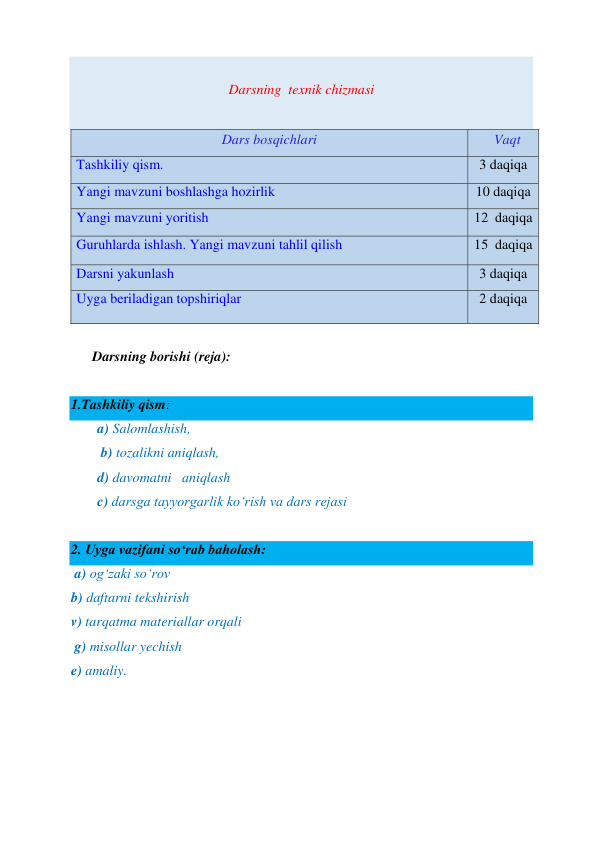 
Darsning  texnik chizmasi 
 
Dars bosqichlari 
      Vaqt 
Tashkiliy qism.  
3 daqiqa 
Yangi mavzuni boshlashga hozirlik 
10 daqiqa 
Yangi mavzuni yoritish 
12  daqiqa 
Guruhlarda ishlash. Yangi mavzuni tahlil qilish 
15  daqiqa 
Darsni yakunlash 
3 daqiqa 
Uyga beriladigan topshiriqlar  
2 daqiqa 
 
Darsning borishi (reja): 
 
1.Tashkiliy qism:   
a) Salomlashish, 
 b) tozalikni aniqlash,  
d) davomatni   aniqlash  
c) darsga tayyorgarlik ko‘rish va dars rejasi 
            
2. Uyga vazifani so‘rab baholash: 
 a) og‘zaki so‘rov  
b) daftarni tekshirish 
v) tarqatma materiallar orqali 
 g) misollar yechish  
e) amaliy. 
 
 
 
 
