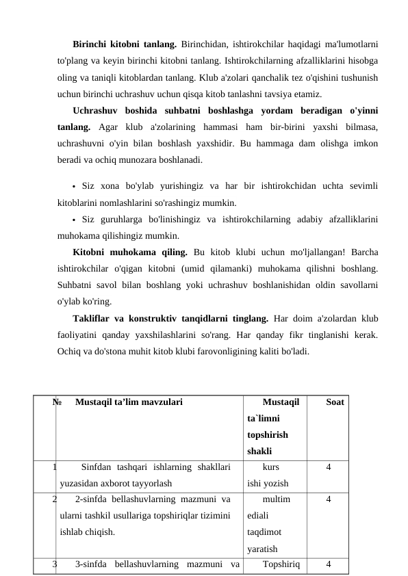 Birinchi kitobni tanlang. Birinchidan, ishtirokchilar haqidagi ma'lumotlarni
to'plang va keyin birinchi kitobni tanlang. Ishtirokchilarning afzalliklarini hisobga
oling va taniqli kitoblardan tanlang. Klub a'zolari qanchalik tez o'qishini tushunish
uchun birinchi uchrashuv uchun qisqa kitob tanlashni tavsiya etamiz.
Uchrashuv  boshida  suhbatni  boshlashga  yordam  beradigan  o'yinni
tanlang. Agar  klub  a'zolarining  hammasi  ham  bir-birini  yaxshi  bilmasa,
uchrashuvni  o'yin bilan boshlash  yaxshidir. Bu  hammaga dam  olishga  imkon
beradi va ochiq munozara boshlanadi.
 Siz  xona  bo'ylab  yurishingiz  va  har  bir  ishtirokchidan  uchta  sevimli
kitoblarini nomlashlarini so'rashingiz mumkin.
 Siz  guruhlarga  bo'linishingiz  va  ishtirokchilarning  adabiy  afzalliklarini
muhokama qilishingiz mumkin.
Kitobni  muhokama  qiling. Bu  kitob  klubi  uchun  mo'ljallangan!  Barcha
ishtirokchilar  o'qigan  kitobni  (umid  qilamanki)  muhokama  qilishni  boshlang.
Suhbatni savol  bilan boshlang yoki uchrashuv  boshlanishidan  oldin savollarni
o'ylab ko'ring. 
Takliflar va konstruktiv tanqidlarni tinglang. Har doim a'zolardan klub
faoliyatini  qanday  yaxshilashlarini  so'rang.  Har  qanday  fikr  tinglanishi  kerak.
Ochiq va do'stona muhit kitob klubi farovonligining kaliti bo'ladi.
    
№
Mustaqil ta’lim mavzulari
Mustaqil
ta`limni
topshirish
shakli
Soat
1
 Sinfdan  tashqari  ishlarning  shakllari
yuzasidan axborot tayyorlash
kurs
ishi yozish
4
2
2-sinfda bellashuvlarning mazmuni va
ularni tashkil usullariga topshiriqlar tizimini
ishlab chiqish.
multim
ediali
taqdimot
yaratish
4
3
3-sinfda  bellashuvlarning  mazmuni  va
Topshiriq
4
