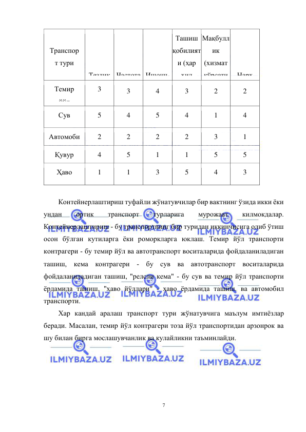  
7 
 
 
Транспор
т тури 
 
 
 
 
Тезлик 
 
 
 
 
Частота 
 
 
 
 
 
 
 
 
 
Ишонч-
лилик 
 
 
 
 
Ташиш 
қобилият
и (ҳар 
хил 
юкларни 
ташиш 
қобилият
и) 
 
 
 
Мақбулл
ик 
(хизмат 
кўрсати
шда 
географи
к 
нуқталар 
сони) 
 
 
 
 
 
Нарх 
 
 
 
 
 
 
Темир 
йўл 
3 
3 
4 
3 
2 
2 
Сув 
5 
4 
5 
4 
1 
4 
Автомоби
ль 
2 
2 
2 
2 
3 
1 
Қувур 
4 
5 
1 
1 
5 
5 
Ҳаво 
1 
1 
3 
5 
4 
3 
 
Контейнерлаштириш туфайли жўнатувчилар бир вактнинг ўзида икки ёки 
ундан 
ортик 
транспорт 
турларига 
мурожаат 
килмокдалар. 
Контейнерлаштириш - бу транспортнинг бир туридан иккинчисига олиб ўтиш 
осон бўлган кутиларга ёки роморкларга юклаш. Темир йўл транспорти 
контрагери - бу темир йўл ва автотранспорт воситаларида фойдаланиладиган 
ташиш, кема контрагери - бу сув ва автотранспорт воситаларида 
фойдаланиладиган ташиш, "релсли кема" - бу сув ва темир йўл транспорти 
ёрдамида ташиш, "ҳаво йўллари" - ҳаво ёрдамида ташиш. ва автомобил 
транспорти. 
Хар кандай аралаш транспорт тури жўнатувчига маълум имтиёзлар 
беради. Масалан, темир йўл контрагери тоза йўл транспортидан арзонрок ва 
шу билан бирга мослашувчанлик ва кулайликни таъминлайди. 
 
 
 
 
