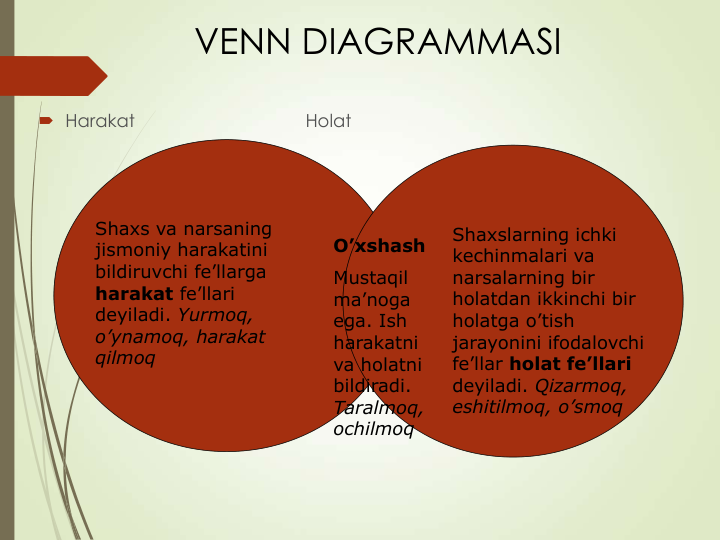 VENN DIAGRAMMASI
 Harakat
Holat 
Shaxs va narsaning 
jismoniy harakatini 
bildiruvchi fe’llarga 
harakat fe’llari 
deyiladi. Yurmoq, 
o’ynamoq, harakat 
qilmoq 
Shaxslarning ichki 
kechinmalari va 
narsalarning bir 
holatdan ikkinchi bir 
holatga o’tish 
jarayonini ifodalovchi 
fe’llar holat fe’llari 
deyiladi. Qizarmoq, 
eshitilmoq, o’smoq
O’xshash
Mustaqil 
ma’noga 
ega. Ish 
harakatni
va holatni 
bildiradi. 
Taralmoq, 
ochilmoq 
