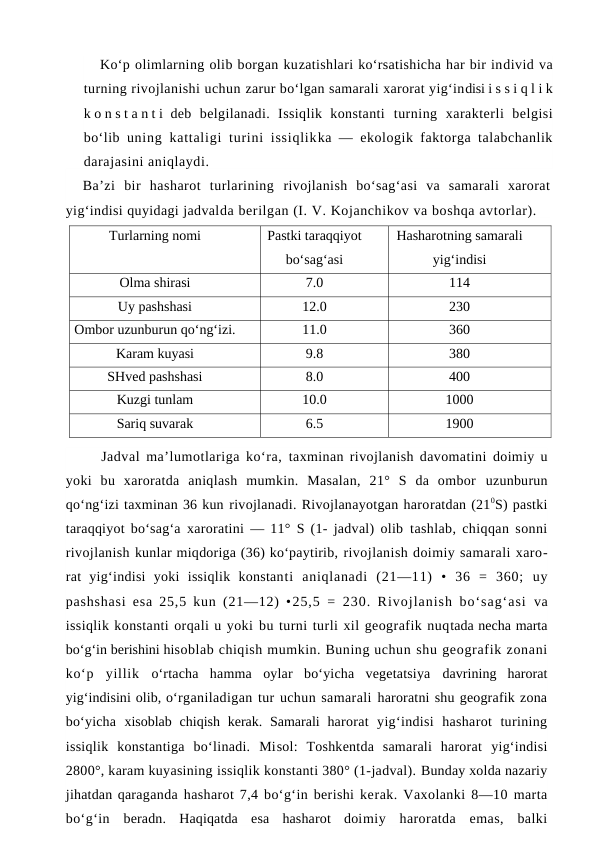Ko‘p olimlarning olib borgan kuzatishlari ko‘rsatishicha har bir individ va
turning rivojlanishi uchun zarur bo‘lgan samarali xarorat yig‘indisi i s s i q l i k
k o n s t a n t i  deb  belgilanadi.  Issiqlik  konstanti  turning  xarakterli  belgisi
bo‘lib  uning kattaligi  turini  issiqlikka — ekologik faktorga talabchanlik
darajasini aniqlaydi.
Ba’zi  bir  hasharot  turlarining  rivojlanish  bo‘sag‘asi  va  samarali  xarorat
yig‘indisi quyidagi jadvalda berilgan (I. V. Kojanchikov va boshqa avtorlar). 
Turlarning nomi
Pastki taraqqiyot
bo‘sag‘asi
Hasharotning samarali
yig‘indisi
Olma shirasi
7.0
114
Uy pashshasi
12.0
230
Ombor uzunburun qo‘ng‘izi.
11.0
360
Karam kuyasi
9.8
380
SHved pashshasi
8.0
400
Kuzgi tunlam
10.0
1000
Sariq suvarak
6.5
1900
Jadval ma’lumotlariga ko‘ra,  taxminan rivojlanish davomatini  doimiy u
yoki  bu  xaroratda  aniqlash  mumkin.  Masalan,  21°  S  da  ombor  uzunburun
qo‘ng‘izi taxminan 36 kun rivojlanadi. Rivojlanayotgan haroratdan (210S) pastki
taraqqiyot bo‘sag‘a  xaroratini — 11° S (1- jadval) olib  tashlab, chiqqan sonni
rivojlanish kunlar miqdoriga (36) ko‘paytirib, rivojlanish doimiy samarali xaro-
rat  yig‘indisi  yoki  issiqlik  konstanti  aniqlanadi  (21—11)  •  36  =  360;  uy
pashshasi esa 25,5 kun (21—12) •25,5 = 230. Rivojlanish bo‘sag‘asi  va
issiqlik konstanti orqali u yoki bu turni turli xil geografik nuqtada necha marta
bo‘g‘in berishini hisoblab chiqish mumkin. Buning uchun shu geografik zonani
ko‘p  yillik  o‘rtacha  hamma  oylar  bo‘yicha  vegetatsiya  davrining  harorat
yig‘indisini olib, o‘rganiladigan tur uchun samarali haroratni shu geografik zona
bo‘yicha  xisoblab chiqish kerak. Samarali  harorat  yig‘indisi  hasharot  turining
issiqlik  konstantiga  bo‘linadi.  Misol:  Toshkentda  samarali  harorat  yig‘indisi
2800°, karam kuyasining issiqlik konstanti 380° (1-jadval). Bunday xolda nazariy
jihatdan qaraganda hasharot 7,4 bo‘g‘in berishi kerak. Vaxolanki 8—10 marta
bo‘g‘in  beradn.  Haqiqatda  esa  hasharot  doimiy  haroratda  emas,  balki
