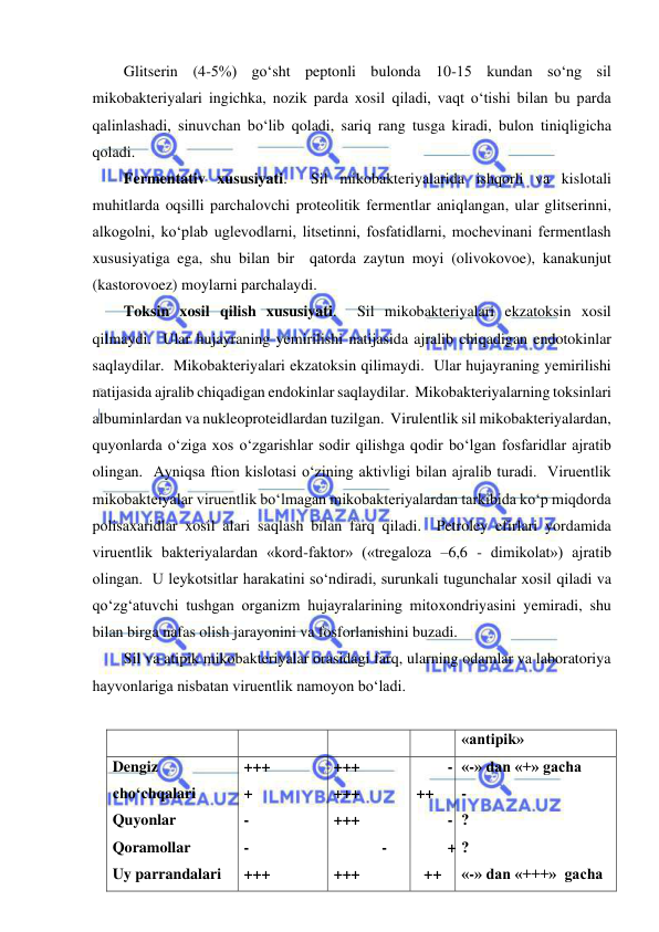  
 
Glitserin (4-5%) go‘sht peptonli bulonda 10-15 kundan so‘ng sil 
mikobakteriyalari ingichka, nozik parda xosil qiladi, vaqt o‘tishi bilan bu parda 
qalinlashadi, sinuvchan bo‘lib qoladi, sariq rang tusga kiradi, bulon tiniqligicha 
qoladi.  
Fermentativ xususiyati.  Sil mikobakteriyalarida ishqorli va kislotali 
muhitlarda oqsilli parchalovchi proteolitik fermentlar aniqlangan, ular glitserinni, 
alkogolni, ko‘plab uglevodlarni, litsetinni, fosfatidlarni, mochevinani fermentlash 
xususiyatiga ega, shu bilan bir  qatorda zaytun moyi (olivokovoe), kanakunjut 
(kastorovoez) moylarni parchalaydi.  
Toksin xosil qilish xususiyati.  Sil mikobakteriyalari ekzatoksin xosil 
qilmaydi.  Ular hujayraning yemirilishi natijasida ajralib chiqadigan endotokinlar 
saqlaydilar.  Mikobakteriyalari ekzatoksin qilimaydi.  Ular hujayraning yemirilishi 
natijasida ajralib chiqadigan endokinlar saqlaydilar.  Mikobakteriyalarning toksinlari 
albuminlardan va nukleoproteidlardan tuzilgan.  Virulentlik sil mikobakteriyalardan, 
quyonlarda o‘ziga xos o‘zgarishlar sodir qilishga qodir bo‘lgan fosfaridlar ajratib 
olingan.  Ayniqsa ftion kislotasi o‘zining aktivligi bilan ajralib turadi.  Viruentlik 
mikobakteiyalar viruentlik bo‘lmagan mikobakteriyalardan tarkibida ko‘p miqdorda 
polisaxaridlar xosil alari saqlash bilan farq qiladi.  Petroley efirlari yordamida 
viruentlik bakteriyalardan «kord-faktor» («tregaloza –6,6 - dimikolat») ajratib 
olingan.  U leykotsitlar harakatini so‘ndiradi, surunkali tugunchalar xosil qiladi va 
qo‘zg‘atuvchi tushgan organizm hujayralarining mitoxondriyasini yemiradi, shu 
bilan birga nafas olish jarayonini va fosforlanishini buzadi.  
Sil va atipik mikobakteriyalar orasidagi farq, ularning odamlar va laboratoriya 
hayvonlariga nisbatan viruentlik namoyon bo‘ladi.  
 
 
 
 
 «antipik» 
Dengiz 
cho‘chqalari 
Quyonlar 
Qoramollar 
Uy parrandalari 
+++ 
+ 
- 
- 
+++ 
+++ 
+++ 
+++ 
- 
+++ 
-
++ 
- 
+
++ 
«-» dan «+» gacha 
- 
? 
? 
«-» dan «+++»  gacha 
