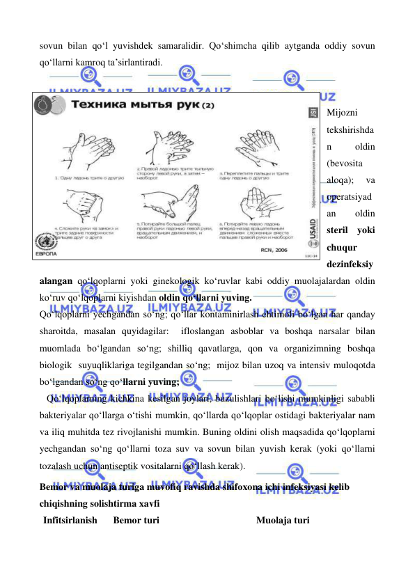  
 
 
 
sovun bilan qo‘l yuvishdek samaralidir. Qo‘shimcha qilib aytganda oddiy sovun 
qo‘llarni kamroq ta’sirlantiradi. 
 
 
Mijozni 
tekshirishda
n 
oldin 
(bevosita 
aloqa); 
va 
operatsiyad
an 
oldin 
steril yoki 
chuqur 
dezinfeksiy
alangan qo‘lqoplarni yoki ginekologik ko‘ruvlar kabi oddiy muolajalardan oldin 
ko‘ruv qo‘lqoplarni kiyishdan oldin qo‘llarni yuving. 
Qo‘lqoplarni yechgandan so‘ng; qo‘llar kontaminirlash ehtimoli bo‘lgan har qanday 
sharoitda, masalan quyidagilar:  ifloslangan asboblar va boshqa narsalar bilan 
muomlada bo‘lgandan so‘ng; shilliq qavatlarga, qon va organizimning boshqa 
biologik  suyuqliklariga tegilgandan so‘ng;  mijoz bilan uzoq va intensiv muloqotda 
bo‘lgandan so‘ng qo‘llarni yuving;  
   Qo‘lqoplarning kichkina kesilgan joylari, buzulishlari bo‘lishi mumkinligi sababli 
bakteriyalar qo‘llarga o‘tishi mumkin, qo‘llarda qo‘lqoplar ostidagi bakteriyalar nam 
va iliq muhitda tez rivojlanishi mumkin. Buning oldini olish maqsadida qo‘lqoplarni 
yechgandan so‘ng qo‘llarni toza suv va sovun bilan yuvish kerak (yoki qo‘llarni 
tozalash uchun antiseptik vositalarni qo‘llash kerak). 
Bemor va muolaja turiga muvofiq ravishda shifoxona ichi infeksiyasi kelib 
chiqishning solishtirma xavfi  
Infitsirlanish 
Bemor turi 
Muolaja turi 
