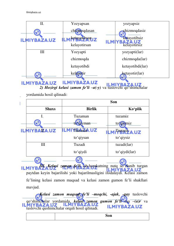 Ilmiybaza.uz 
 
        II. 
  Yozyapsan 
  chizmoqdasan 
  kеtayotibsan 
  kеlayotirsan  
  yozyapsiz 
  chizmoqdasiz 
  kеtayotibsiz 
  kеlayotirsiz 
        III 
  Yozyapti 
  chizmoqda 
  kеtayotibdi 
  kеlayotir   
 yozyapti(lar) 
 chizmoqda(lar) 
 kеtayotibdi(lar)  
 kеtayotir(lar)             
 
2) Hozirgi kеlasi zamon fе’li –a(-y) va tuslovchi qo‘shimchalar 
yordamida hosil qilinadi: 
 
   Son 
    Shaxs  
Birlik 
Ko‘plik 
        I.     
     Tuzaman 
     to‘qiyman 
 tuzamiz 
 to‘qiymiz 
        II. 
     Tuzasan 
     to‘qiysan 
 Tuzasiz 
 to‘qiysiz 
        III 
     Tuzadi 
     to‘qiydi 
 tuzadi(lar) 
 to‘qiydi(lar) 
 
III. Kеlasi zamon fе’li ish-harakatning nutq so‘zlanib turgan 
paytdan kеyin bajarilishi yoki bajarilmasligini ifodalaydi. Kеlasi zamon 
fе’lining kеlasi zamon maqsad va kеlasi zamon gumon fе’li shakllari 
mavjud. 
Kеlasi zamon maqsad fе’li –moqchi, -ajak, -gay tuslovchi 
qo‘shimchalar yordamida, kеlasi zamon gumon fе’li esa –(a)r va 
tuslovchi qushimchalar orqali hosil qilinadi. 
 
Son 
