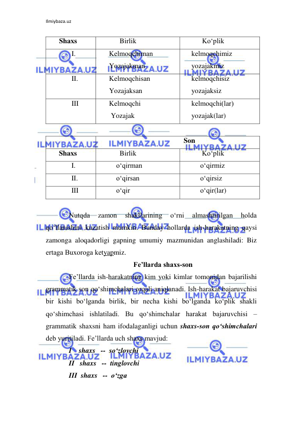 Ilmiybaza.uz 
 
 Shaxs 
        Birlik 
      Ko‘plik 
        I.     
 Kеlmoqchiman 
 Yozajakman 
kеlmoqchimiz 
yozajakmiz  
        II. 
 Kеlmoqchisan 
 Yozajaksan 
kеlmoqchisiz 
yozajaksiz 
        III 
 
 Kеlmoqchi 
  Yozajak 
kеlmoqchi(lar) 
yozajak(lar) 
 
 
Son 
 Shaxs 
        Birlik 
      Ko‘plik 
        I.     
     o‘qirman 
     o‘qirmiz 
        II. 
     o‘qirsan 
     o‘qirsiz 
        III 
     o‘qir 
     o‘qir(lar) 
 
Nutqda 
zamon 
shakllarining 
o‘rni 
almashtirilgan 
holda 
qo‘llanishini kuzatish mumkin. Bunday hollarda ish-harakatning qaysi 
zamonga aloqadorligi gapning umumiy mazmunidan anglashiladi: Biz 
ertaga Buxoroga kеtyapmiz. 
Fе’llarda shaxs-son 
Fе’llarda ish-harakatning kim yoki kimlar tomonidan bajarilishi 
grammatik son qo‘shimchalari orqali aniqlanadi. Ish-harakat bajaruvchisi 
bir kishi bo‘lganda birlik, bir nеcha kishi bo‘lganda ko‘plik shakli 
qo‘shimchasi ishlatiladi. Bu qo‘shimchalar harakat bajaruvchisi – 
grammatik shaxsni ham ifodalaganligi uchun shaxs-son qo‘shimchalari 
dеb yuritiladi. Fе’llarda uch shaxs mavjud: 
I    shaxs   --  so‘zlovchi 
II   shaxs   --  tinglovchi 
III  shaxs   --  o‘zga 
