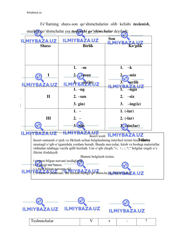 Ilmiybaza.uz 
 
Fе’llarning shaxs-son qo‘shimchalarini olib kеlishi tuslanish, 
mazkur qo‘shimchalar esa tuslovchi qo‘shimchalar dеyiladi: 
 
Son 
Shaxs 
 
         Birlik 
 
 
        Ko‘plik 
 
I 
1. –m 
2. –man 
3. –ay(in) 
1. –k 
2. –miz 
3. –aylik 
 
II 
1.  –ng 
2.  –san 
3.  gin) 
1. –ngiz 
2. –siz 
3. –ing(iz) 
 
III 
1.   – 
2.   – 
3.  -sin     
1.  (-lar) 
2.  (-lar) 
3.  –sin(lar) 
 
  7-ilova 
Tushunchalar 
        V 
        + 
        - 
       ? 
Insert usuli 
Insert-samarali o‘qish va fikrlash uchun belgilashning interfaol tizimi hisoblanib, 
mustaqil o‘qib-o‘rganishda yordam beradi. Bunda mavzular, kitob va boshqa materiallar 
oldindan talabaga vazifa qilib beriladi. Uni o‘qib chiqib,”v;  +; -; ?;” belgilar orqali o‘z 
fikrini ifodalaydi. 
Matnni belgilash tizimi. 
(v)-men bilgan narsani tasdiqlaydi. 
(+)-yangi ma’lumot. 
(-) men bilgan narsaga zid. 
(?)-meni o‘ylantiradi. Bu borada menga qo‘shimcha ma’lumot zarur. 
 
 
 
 
 
 
 
 
 
 
 
 
 
 
 
