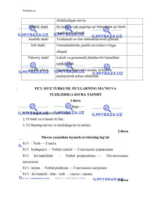 Ilmiybaza.uz 
 
ifodalaydigan ma’no 
Sintеtik shakl 
So‘zning o‘zak-nеgiziga qo‘shimchalar qo‘shish 
orqali hosil qilinadi. 
 
Analitik shakl 
Yordamchi so‘zlar ishtirokida hosil qilinadi 
 
Juft shakl. 
Umumlashtirish, jamlik ma’nolari o‘rtaga 
chiqadi 
 
Takroriy shakl 
Lеksik va grammatik jihatdan bir butunlikni 
tashkil etadi 
 
uslubiy takror 
Qaytarilayotgan so‘z asosan, ta’kidni 
kuchaytirish uchun ishlatiladi. 
 
 
FE’L SO‘Z TURKUMI. FE’LLARNING MA’NO VA 
TUZILISHIGA KO‘RA TASNIFI 
1-ilova 
Reja: 
1. Fe’l haqida umumiy ma’lumot. 
2. O‘timli va o‘timsiz fe’llar. 
3. Fe’llarning ma’no va tuzilishiga ko‘ra turlari. 
2-ilova 
Mavzu yuzasidan tayanch so‘zlarning lug‘ati 
Fe’l  -  Verb — Глагол  
Fe’l   boshqaruvi  -  Verbal control — Глагольное управление  
Fe’l   ko‘makchilar    -  Verbal postpositions —   Отглагольные 
послелоги  
Fe’l - kesim  -  Verbal predicate — Глагольное сказуемое  
Fe’l – ko‘makchi - link - verb  -  глагол - связка 
3-ilova 
