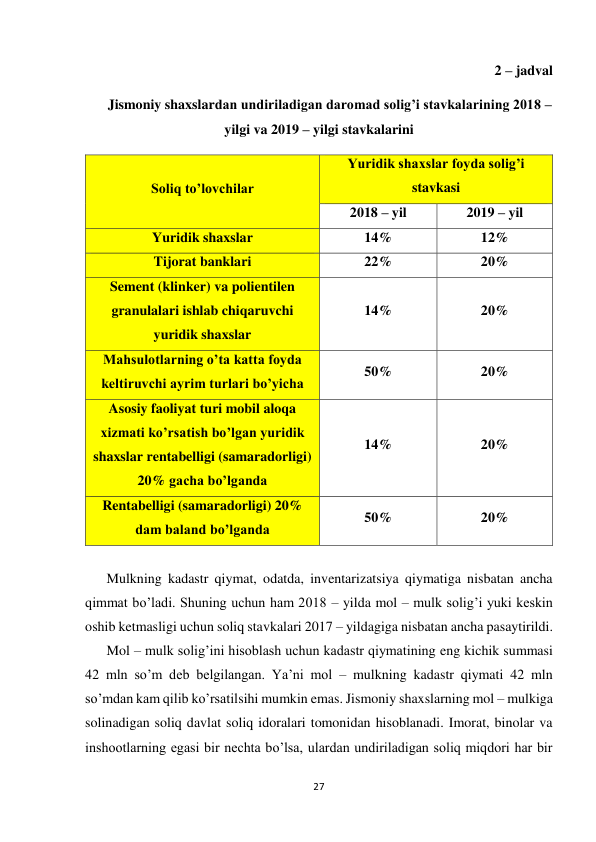  
 
27 
 
2 – jadval 
Jismoniy shaxslardan undiriladigan daromad solig’i stavkalarining 2018 – 
yilgi va 2019 – yilgi stavkalarini 
Soliq to’lovchilar 
Yuridik shaxslar foyda solig’i 
stavkasi 
2018 – yil 
2019 – yil 
Yuridik shaxslar 
14% 
12% 
Tijorat banklari 
22% 
20% 
Sement (klinker) va polientilen 
granulalari ishlab chiqaruvchi 
yuridik shaxslar 
14% 
20% 
Mahsulotlarning o’ta katta foyda 
keltiruvchi ayrim turlari bo’yicha 
50% 
20% 
Asosiy faoliyat turi mobil aloqa 
xizmati ko’rsatish bo’lgan yuridik 
shaxslar rentabelligi (samaradorligi) 
20% gacha bo’lganda 
14% 
20% 
Rentabelligi (samaradorligi) 20% 
dam baland bo’lganda 
50% 
20% 
 
Mulkning kadastr qiymat, odatda, inventarizatsiya qiymatiga nisbatan ancha 
qimmat bo’ladi. Shuning uchun ham 2018 – yilda mol – mulk solig’i yuki keskin 
oshib ketmasligi uchun soliq stavkalari 2017 – yildagiga nisbatan ancha pasaytirildi. 
Mol – mulk solig’ini hisoblash uchun kadastr qiymatining eng kichik summasi 
42 mln so’m deb belgilangan. Ya’ni mol – mulkning kadastr qiymati 42 mln 
so’mdan kam qilib ko’rsatilsihi mumkin emas. Jismoniy shaxslarning mol – mulkiga 
solinadigan soliq davlat soliq idoralari tomonidan hisoblanadi. Imorat, binolar va 
inshootlarning egasi bir nechta bo’lsa, ulardan undiriladigan soliq miqdori har bir 
