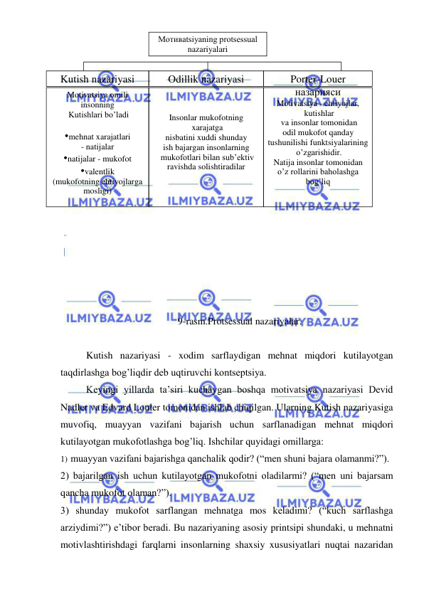  
 
 
 
 
 
 
 
 
 
 
 
 
 
 
 
 
 
9-rasm.Protsessual nazariyalar. 
 
Kutish nazariyasi - xodim sarflaydigan mehnat miqdori kutilayotgan 
taqdirlashga bog’liqdir deb uqtiruvchi kontseptsiya. 
Keyingi yillarda ta’siri kuchaygan boshqa motivatsiya nazariyasi Devid 
Nadler va Edvard Louler tomonidan ishlab chiqilgan. Ularning Kutish nazariyasiga 
muvofiq, muayyan vazifani bajarish uchun sarflanadigan mehnat miqdori 
kutilayotgan mukofotlashga bog’liq. Ishchilar quyidagi omillarga:  
1)  muayyan vazifani bajarishga qanchalik qodir? (“men shuni bajara olamanmi?”). 
2) bajarilgan ish uchun kutilayotgan mukofotni oladilarmi? (“men uni bajarsam 
qancha mukofot olaman?”). 
3) shunday mukofot sarflangan mehnatga mos keladimi? (“kuch sarflashga 
arziydimi?”) e’tibor beradi. Bu nazariyaning asosiy printsipi shundaki, u mehnatni 
motivlashtirishdagi farqlarni insonlarning shaxsiy xususiyatlari nuqtai nazaridan 
Porter-Louer 
назарияси 
Мотивatsiyaning protsessual  
nazariyalari 
 
Kutish nazariyasi 
 
Odillik nazariyasi 
 
Motivatsiya omili 
insonning 
 Kutishlari bo’ladi 
 
•mehnat xarajatlari  
- natijalar 
•natijalar - mukofot 
•valentlik  
(mukofotning ehtiyojlarga  
mosligi) 
 
Insonlar mukofotning 
 xarajatga  
nisbatini xuddi shunday  
ish bajargan insonlarning 
 mukofotlari bilan sub’ektiv 
ravishda solishtiradilar 
 
Motivatsiya - ehtiyojlar, 
 kutishlar 
 va insonlar tomonidan  
odil mukofot qanday  
tushunilishi funktsiyalarining 
 o’zgarishidir. 
Natija insonlar tomonidan  
o’z rollarini baholashga  
bog’liq 
 
