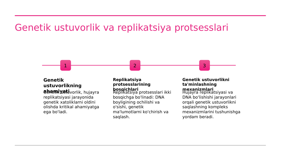Genetik ustuvorlik va replikatsiya protsesslari
1
Genetik 
ustuvorlikning 
ahamiyati
Genetik ustuvorlik, hujayra 
replikatsiyasi jarayonida 
genetik xatoliklarni oldini 
olishda kritikal ahamiyatga 
ega bo'ladi.
2
Replikatsiya 
protsesslarining 
bosqichlari
Replikatsiya protsesslari ikki 
bosqichga bo'linadi: DNA 
boyligining ochilishi va 
o'sishi, genetik 
ma'lumotlarni ko'chirish va 
saqlash.
3
Genetik ustuvorlikni 
ta'minlashning 
mexanizmlari
Hujayra replikatsiyasi va 
DNA bo'lishishi jarayonlari 
orqali genetik ustuvorlikni 
saqlashning kompleks 
mexanizmlarini tushunishga 
yordam beradi.
