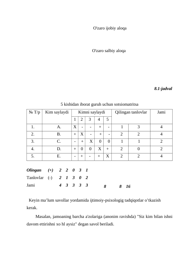                                                              O'zaro ijobiy aloqa 
                                                            O'zaro salbiy aloqa
8.1-jadval
5 kishidan iborat guruh uchun sotsiomatritsa
№ T/p
Kim saylaydi
Kimni saylaydi
Qilingan tanlovlar
Jami
1
2
3
4
5
1.
A.
X
-
-
+
-
1
3
4
2.
B.
+
X
-
+
-
2
2
4
3.
C.
-
+
X
0
0
1
1
2
4.
D.
+
0
0
X
+
2
0
2
5.
E.
-
+
-
+
X
2
2
4
8
    8
16
  Keyin ma’lum savollar yordamida ijtimoiy-psixologig tadqiqotlar o’tkazish 
kerak.
Masalan, jamoaning barcha a'zolariga (anonim ravishda) "Siz kim bilan ishni
davom ettirishni xo hl aysiz" degan savol beriladi.
Olingan
(+)
2
2
0
3
1
Tanlovlar
(-)
2
1
3
0
2
Jami
4
3
3
3
3
