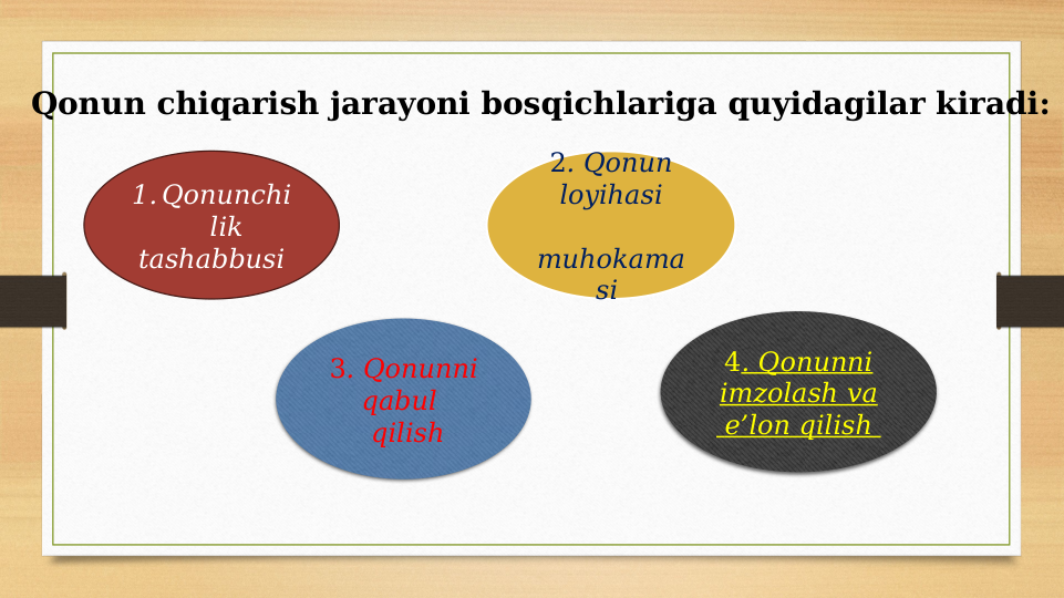 Qonun chiqarish jarayoni bosqichlariga quyidagilar kiradi:
1. Qonunchi
lik
 tashabbusi 
3. Qonunni 
qabul 
 qilish
2. Qonun 
loyihasi
 
muhokama
si 
4. Qonunni 
imzolash va
 e’lon qilish 
