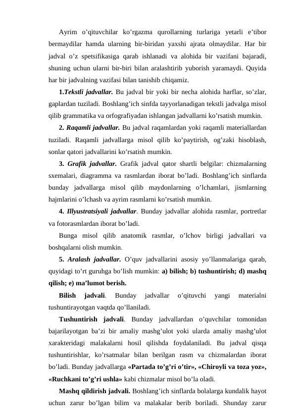  
Ayrim  o’qituvchilar  ko’rgazma  qurollarning  turlariga  yetarli  e’tibor
bermaydilar  hamda ularning bir-biridan yaxshi  ajrata olmaydilar. Har bir
jadval o’z spetsifikasiga qarab ishlanadi va alohida bir vazifani bajaradi,
shuning uchun ularni bir-biri bilan aralashtirib yuborish yaramaydi. Quyida
har bir jadvalning vazifasi bilan tanishib chiqamiz.
1.Tekstli jadvallar. Bu jadval bir yoki bir necha alohida harflar, so’zlar,
gaplardan tuziladi. Boshlang’ich sinfda tayyorlanadigan tekstli jadvalga misol
qilib grammatika va orfografiyadan ishlangan jadvallarni ko’rsatish mumkin.
2. Raqamli jadvallar. Bu jadval raqamlardan yoki raqamli materiallardan
tuziladi.  Raqamli  jadvallarga  misol  qilib  ko’paytirish,  og’zaki  hisoblash,
sonlar qatori jadvallarini ko’rsatish mumkin.
3. Grafik jadvallar. Grafik jadval qator shartli belgilar: chizmalarning
sxemalari, diagramma va rasmlardan iborat bo’ladi. Boshlang’ich sinflarda
bunday  jadvallarga  misol  qilib  maydonlarning  o’lchamlari,  jismlarning
hajmlarini o’lchash va ayrim rasmlarni ko’rsatish mumkin.
4. Illyustratsiyali jadvallar. Bunday jadvallar alohida rasmlar, portretlar
va fotorasmlardan iborat bo’ladi.
Bunga  misol  qilib  anatomik  rasmlar,  o’lchov  birligi  jadvallari  va
boshqalarni olish mumkin.
5. Aralash jadvallar. O’quv jadvallarini asosiy yo’llanmalariga qarab,
quyidagi to’rt guruhga bo’lish mumkin: a) bilish; b) tushuntirish; d) mashq
qilish; e) ma’lumot berish.
Bilish  jadvali.  Bunday  jadvallar  o’qituvchi  yangi  materialni
tushuntirayotgan vaqtda qo’llaniladi.
Tushuntirish  jadvali.  Bunday  jadvallardan  o’quvchilar  tomonidan
bajarilayotgan ba’zi bir amaliy mashg’ulot yoki ularda amaliy mashg’ulot
xarakteridagi  malakalarni  hosil  qilishda  foydalaniladi.  Bu  jadval  qisqa
tushuntirishlar,  ko’rsatmalar  bilan  berilgan  rasm  va  chizmalardan  iborat
bo’ladi. Bunday jadvallarga «Partada to’g’ri o’tir», «Chiroyli va toza yoz»,
«Ruchkani to’g’ri ushla» kabi chizmalar misol bo’la oladi.
Mashq qildirish jadvali. Boshlang’ich sinflarda bolalarga kundalik hayot
uchun  zarur  bo’lgan  bilim  va  malakalar  berib  boriladi.  Shunday  zarur
