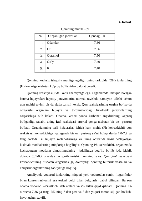                                                                          4-Jadval.
Qonining muhiti – pH 
№
O’rganilgan jonzotlar
Qondagi Ph
1.
Odamlar
7,36
2.
Ot
7,36
3.
Qoramol
7,50
4.
Qo’y
7,49
5.
It
7,40
     
Qonning kuchsiz ishqoriy muhitga egaligi, uning tarkibida (OH) ionlarining
(H) ionlariga nisbatan ko'proq bo’lishidan dalolat beradi. 
Qonning reaksiyasi juda  katta ahamiyatga ega. Organizmda  mavjud bo’lgan
barcha hujayralari hayotiy jarayonlarini normal ravishda namoyon qilishi uchun
qon muhiti tayinli bir darajada turishi kerak. Qon reaksiyasining ozgina bo’lsa-da
o'zgarishi  organizm  hujayra  va  to’qimalaridagi  fiziologik  jarayonlarning
o'zgarishiga  olib  keladi.  Odatda,  venoz  qonda  karbonat  angidridning  ko'proq
bo’lganligi sababli uning  faol reaksiyasi arterial qonga nisbatan bir oz  pastroq
bo’ladi. Organizmning turli hujayralari ichida ham muhit (Ph ko'rsatkichi) qon
reaksiyasi ko'rsatkichiga  qaraganda bir oz  pastroq ya’ni hujayralarda 7,0-7,2 ga
teng bo’ladi. Bu hujayra metabolizmiga va uning oqibatida hosil  bo’layotgan
kislotali moddalarning miqdoriga bog’liqdir. Qonning Ph ko'rsatkichi, organizmda
kechayotgan moddalar almashinuvining  jadalligiga bog’liq bo’lib juda kichik
doirada (0,1-0,2 orasida)  o'zgarib turishi mumkin, xalos. Qon  faol reaksiyasi
ko'rsatkichining nisbatan o'zgarmasligi, doimiyligi qonning buferlik xossalari va
chiqaruv organlarining faoliyatiga bog’liq.
Amaliyotda vodorod ionlarining miqdori yoki vodorodlar sonini  logarifmlar
bilan konsentrasiyasini esa teskari belgi bilan belgilash  qabul qilingan. Bu son
odatda vodorod ko’rsatkichi deb ataladi va r% bilan qayd qilinadi. Qonning r%
o’rtacha 7,36 ga teng. RN-ning 7 dan past va 8 dan yuqori tomon siljigan bo’lishi
hayot uchun xavfli.
